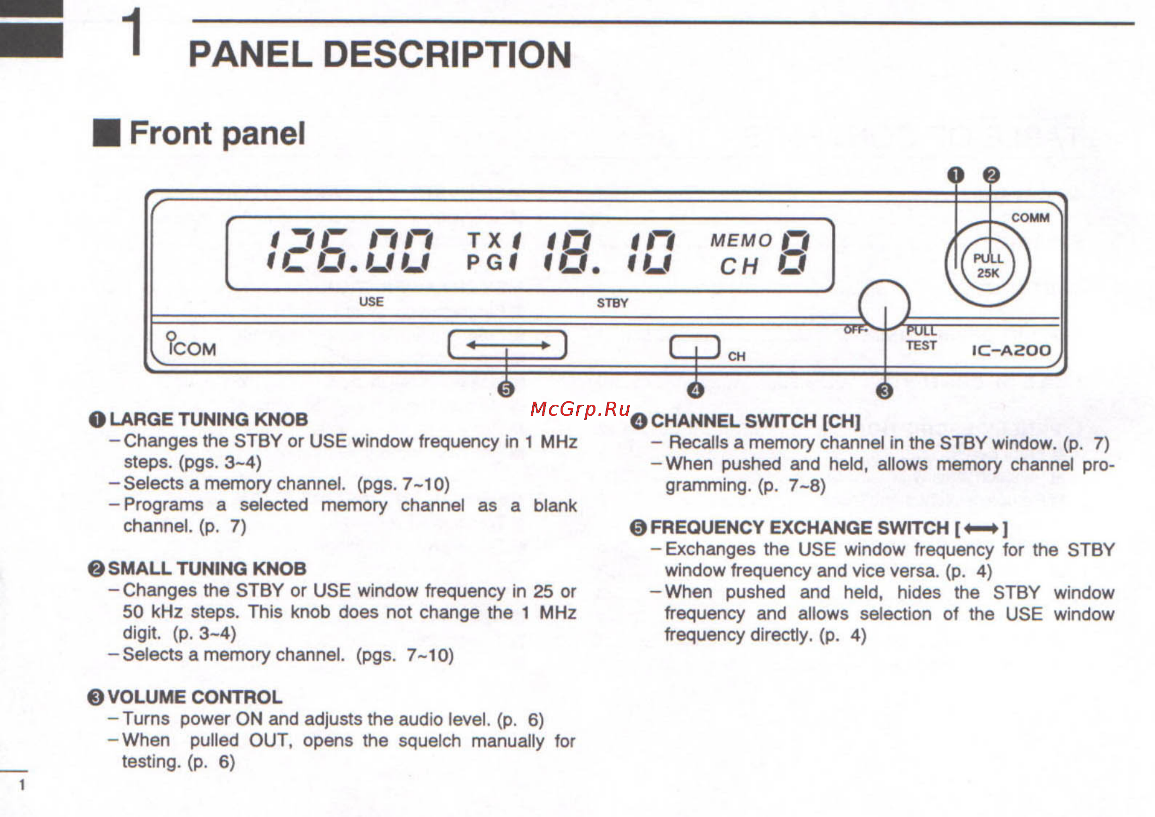 Icom IC-A200 [4/16] Front panel