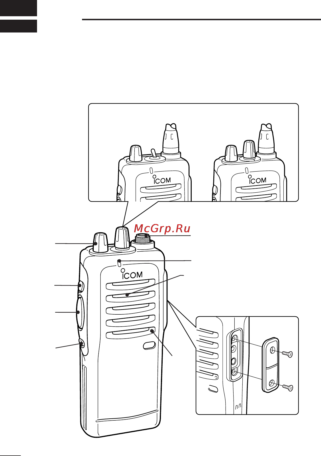 Icom IC-F21S [6/28] Panel description