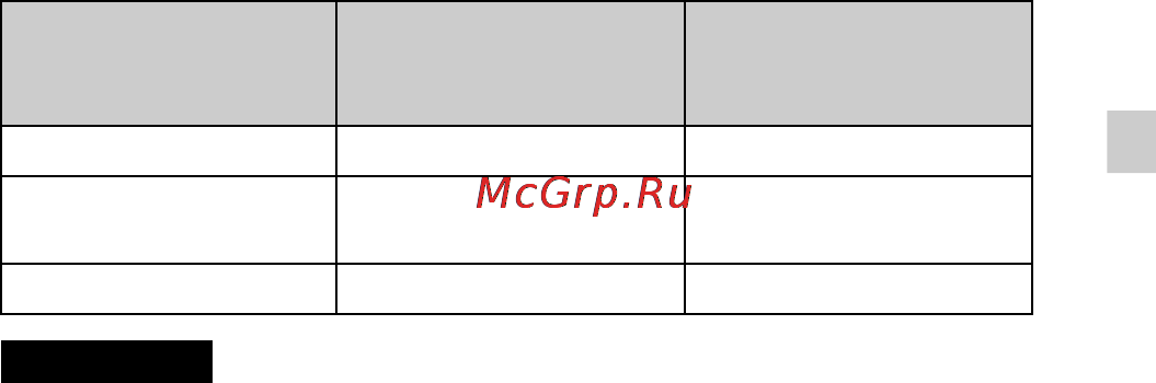 Sony DSC-H90 Red [37/84] Продолжительность работы от батареи и количество изображений которые можно записать просмотреть