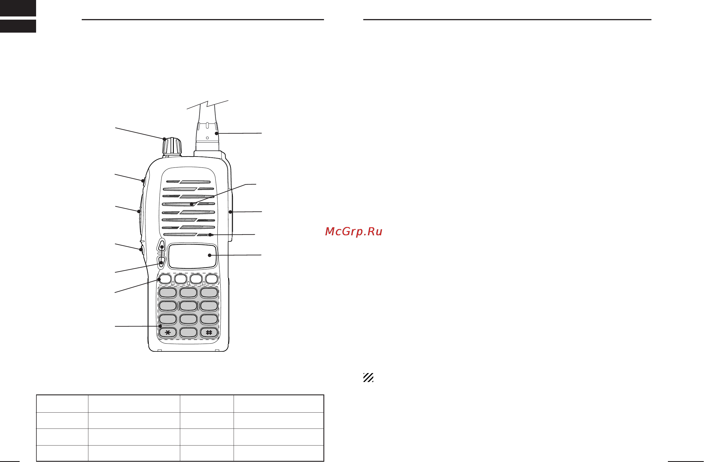 Icom IC-F4GT [3/16] Panel description