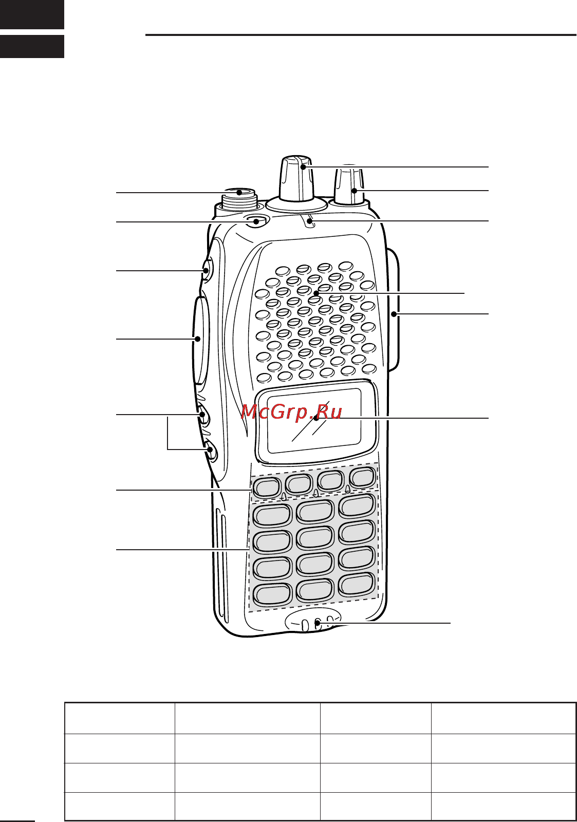 Icom IC-F30GT [6/32] Panel description