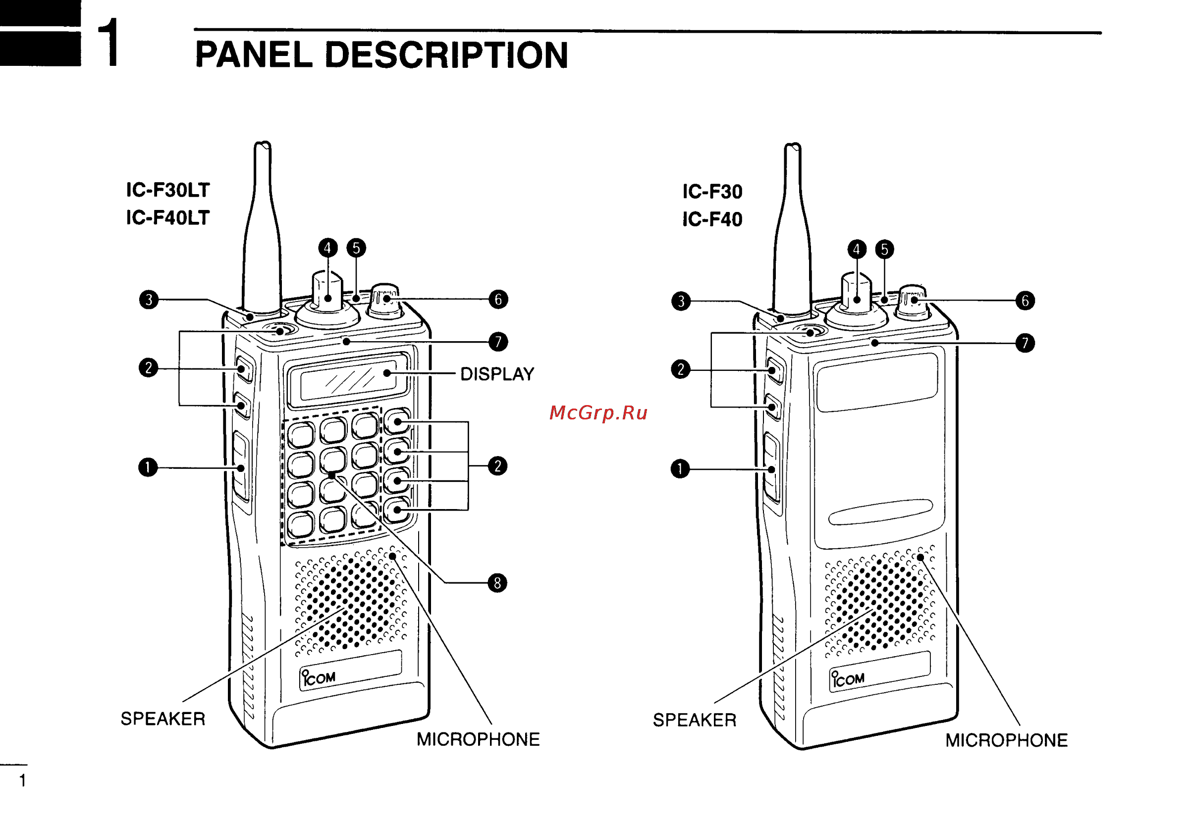 Icom IC-F40LT Инструкция по эксплуатации онлайн [4/20] 69021