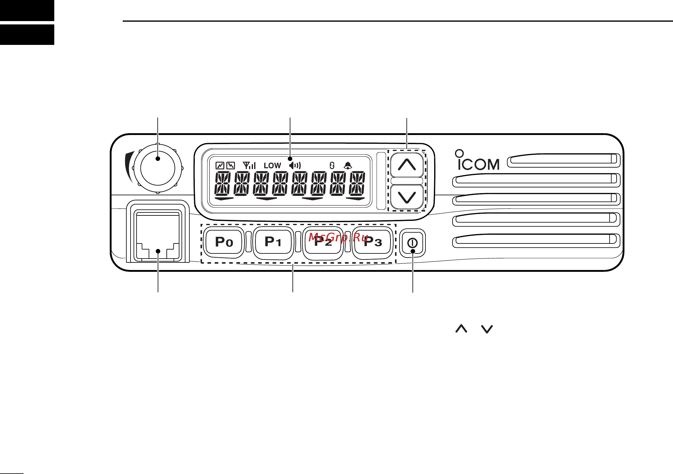 Icom IC-F121 [4/24] Panel description