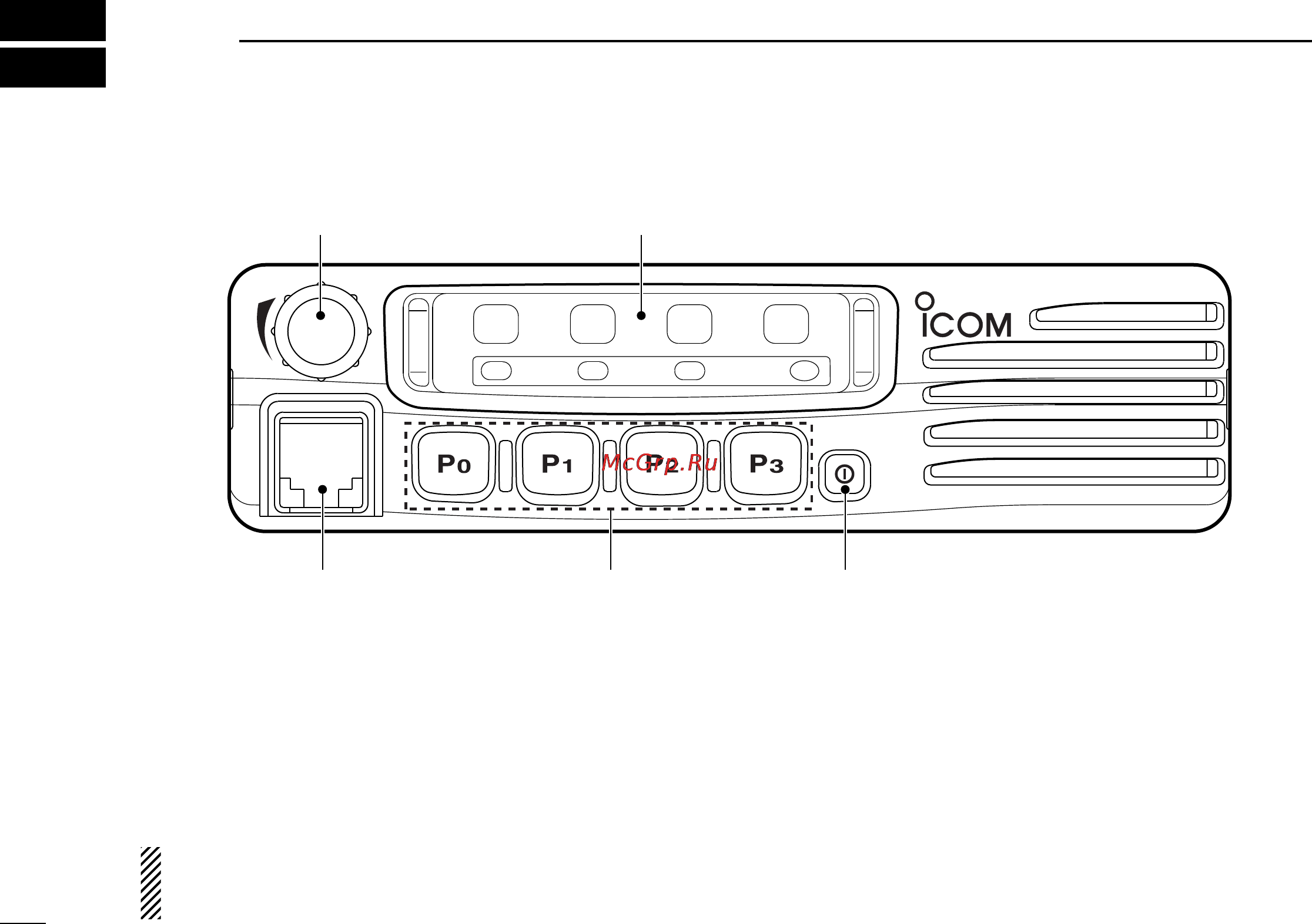 Icom IC-F121S [4/20] Panel description