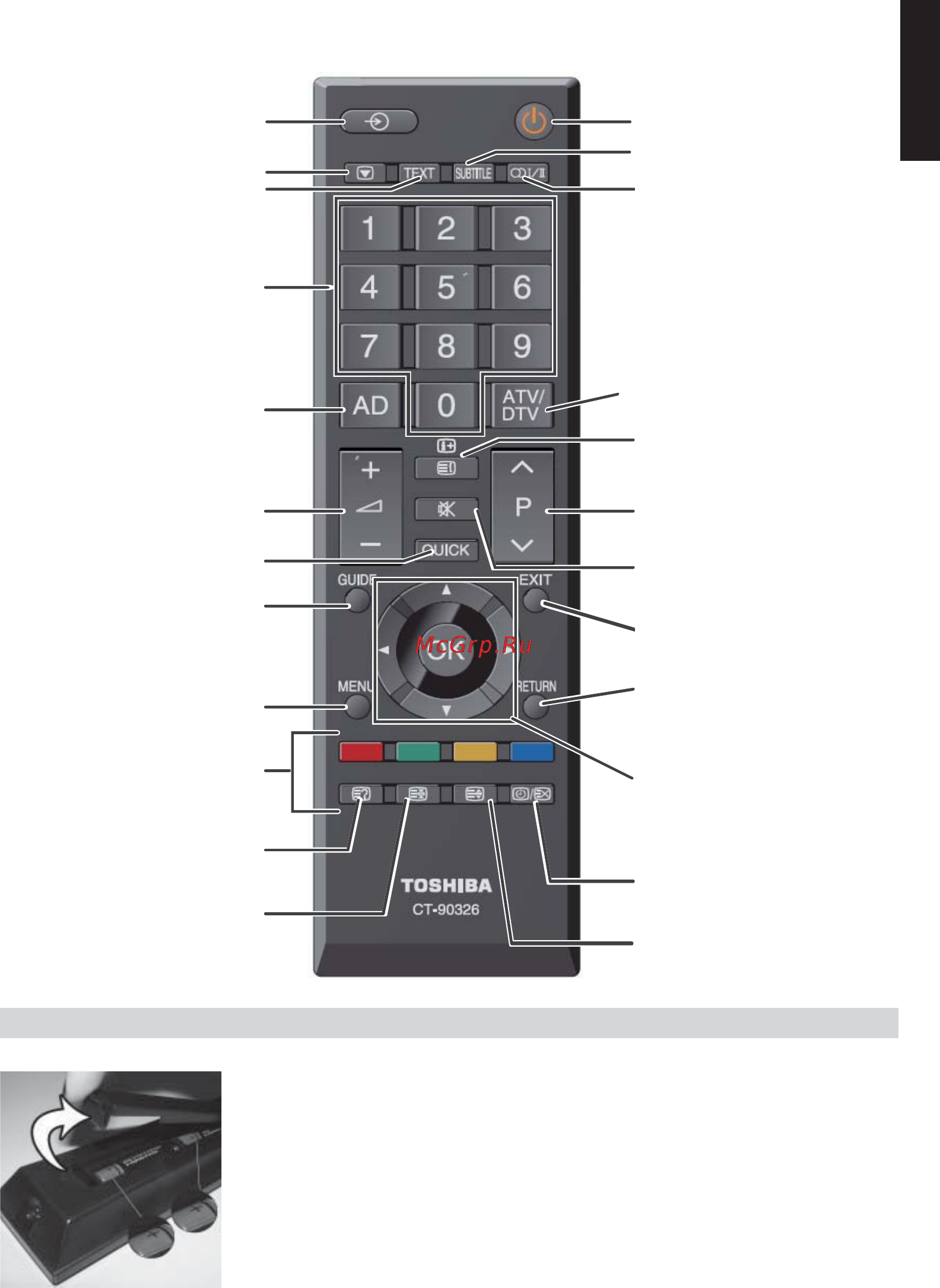 Toshiba 19EL933 [8/41] The remote control