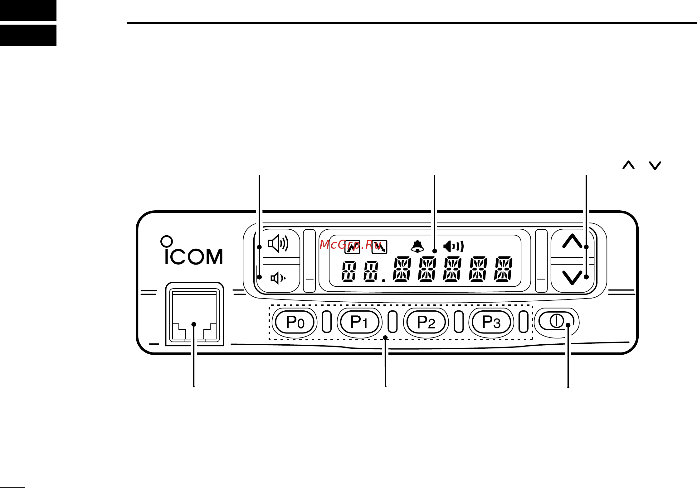 Icom IC-F420S [4/20] Panel description