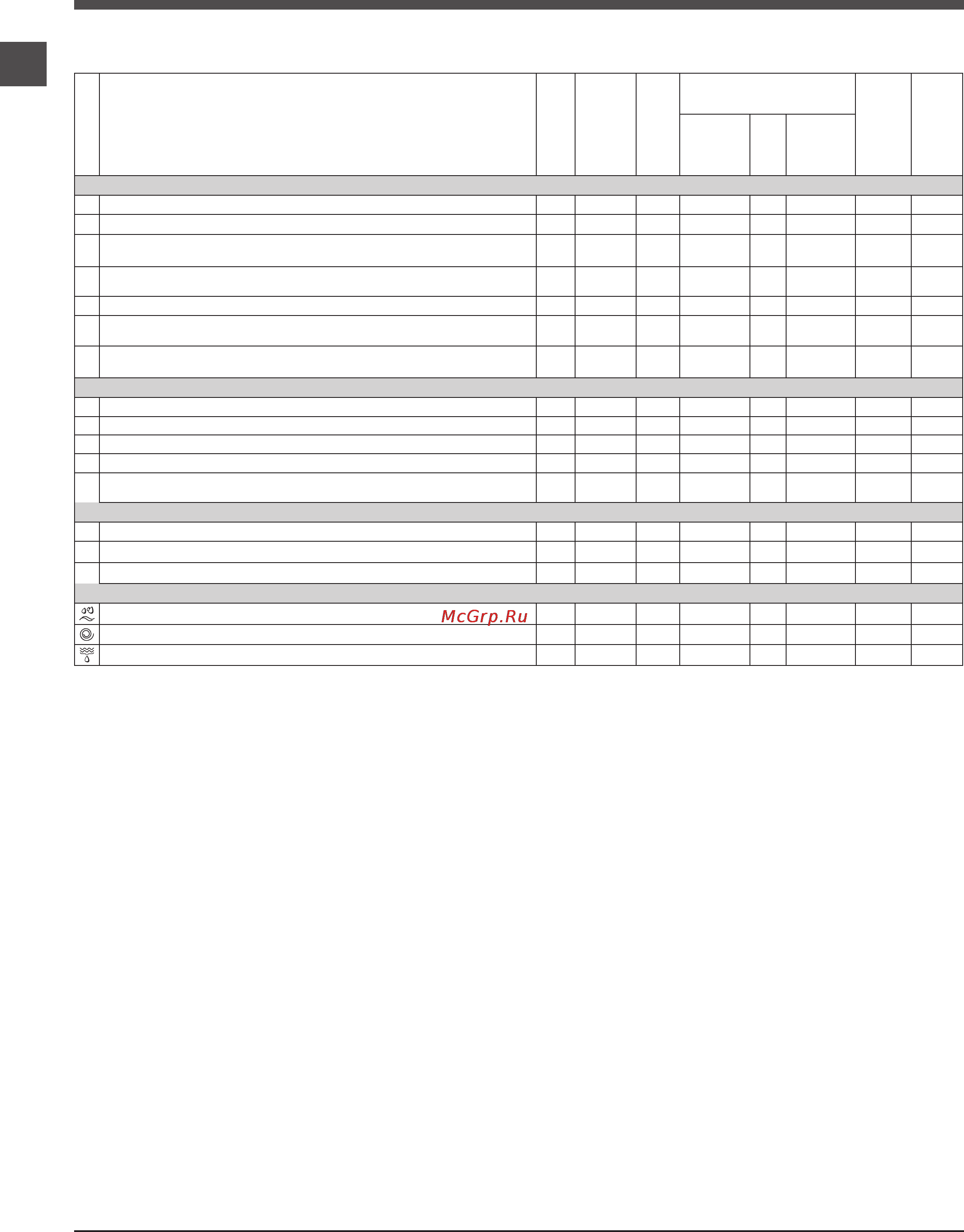 Indesit MIDK 6505 (CIS) [6/12] Программы