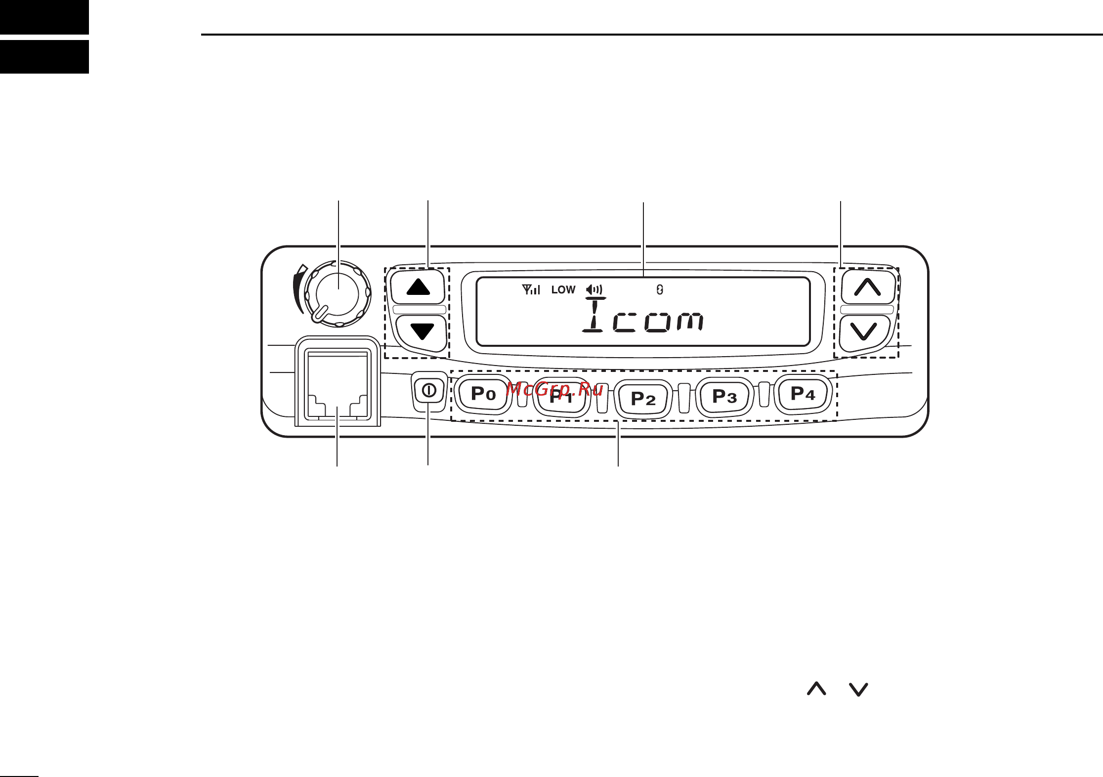 Icom IC-F621 [4/24] Panel description
