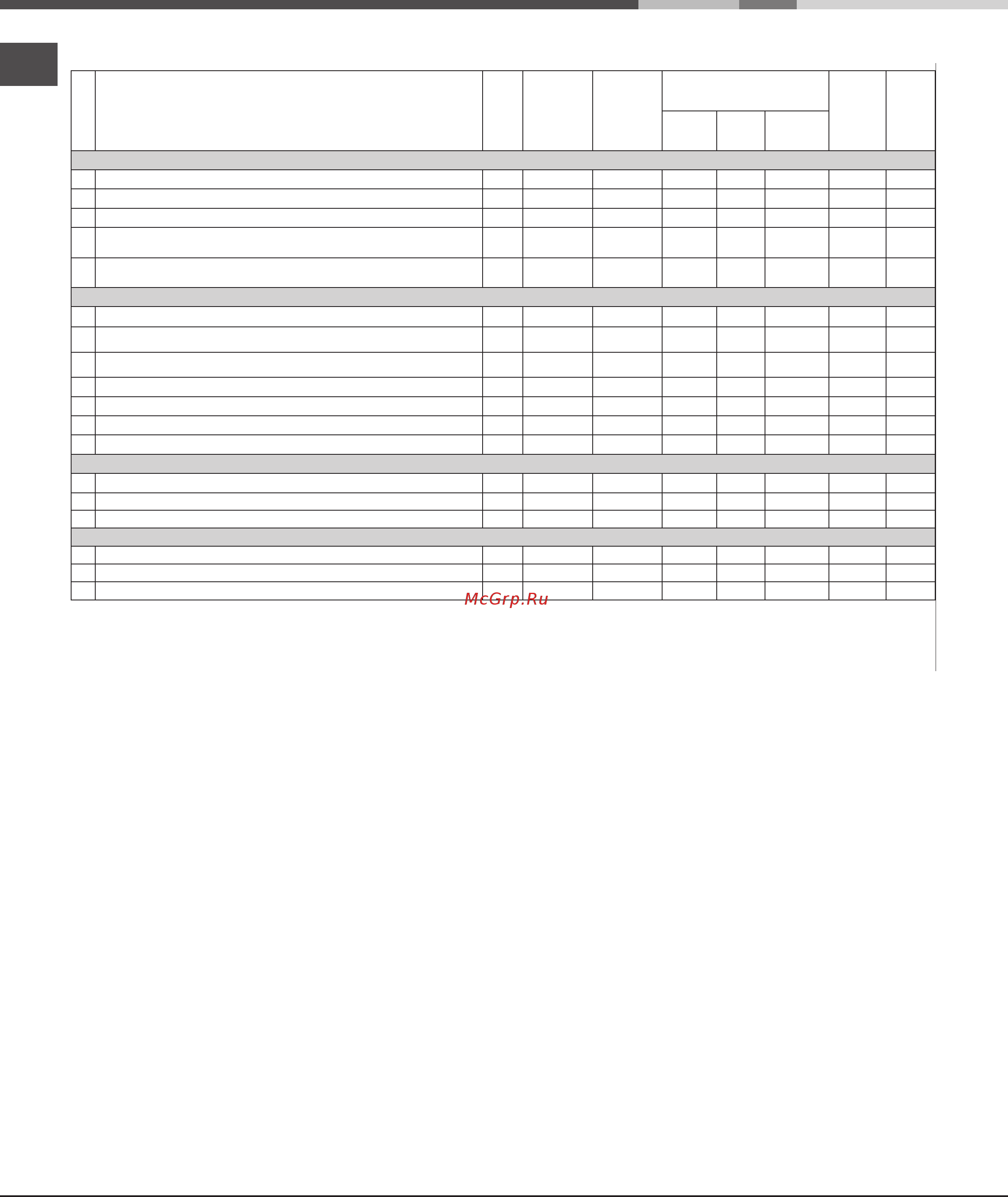 Hotpoint-Ariston AVDK 7129 (CIS) [6/12] Программы