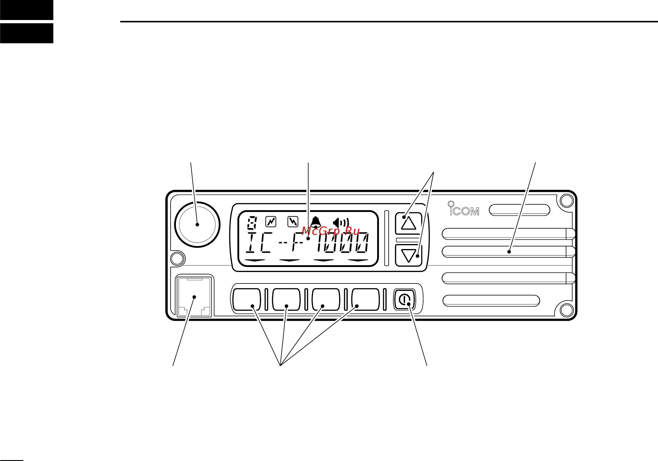 Icom IC-F2020 [4/20] Panel description