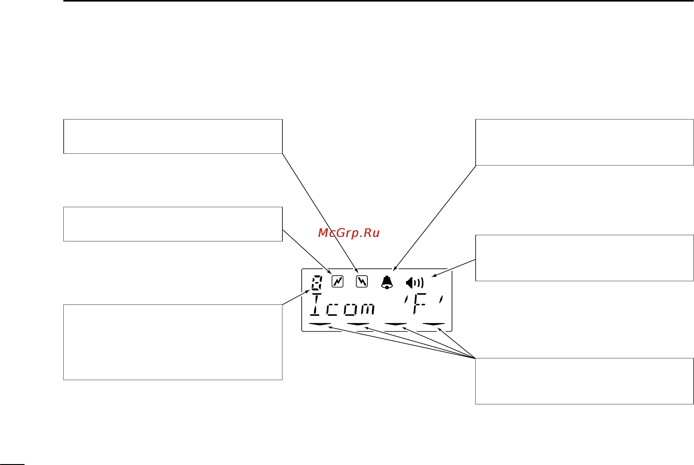Icom IC-F2020 [8/20] Activated key indicator