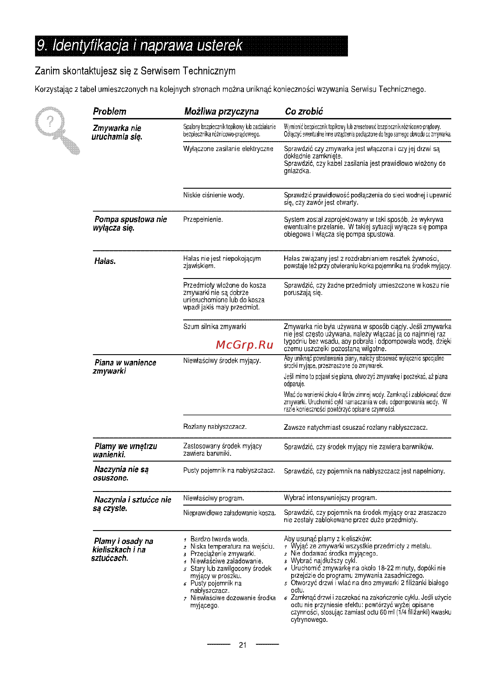 Ardo DW 45 E Инструкция по эксплуатации онлайн [24/219] 69109