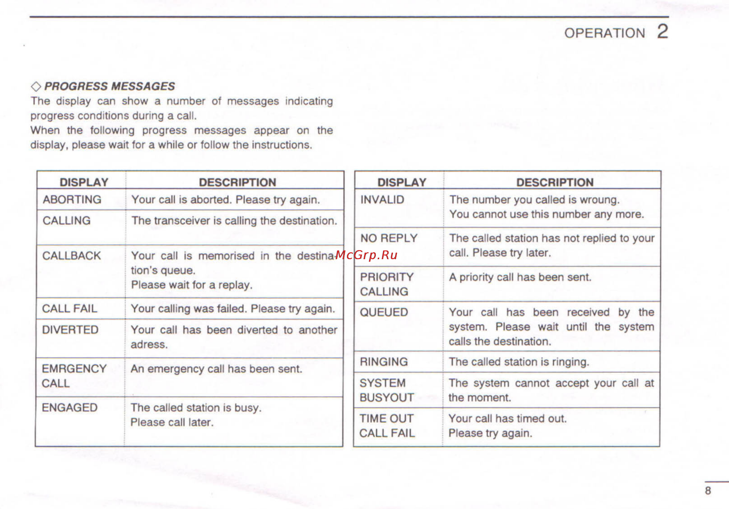 Icom IC-F2500 [11/20] Operation 2