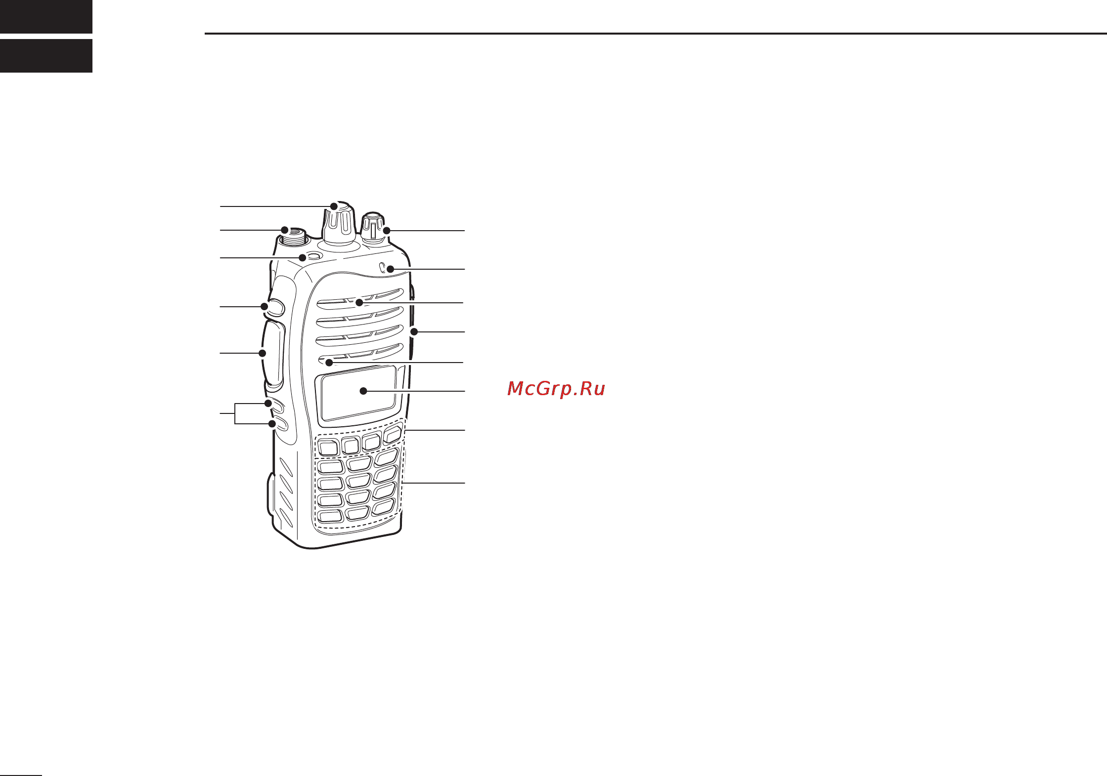 Icom IC-F4061 [8/36] Panel description