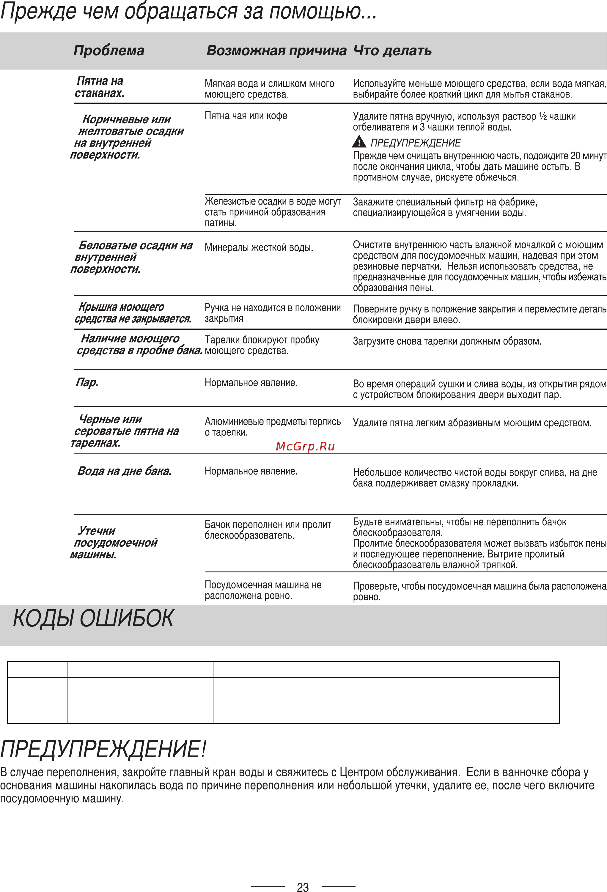 Ardo DWF09L6W Инструкция по эксплуатации онлайн [26/28] 69118