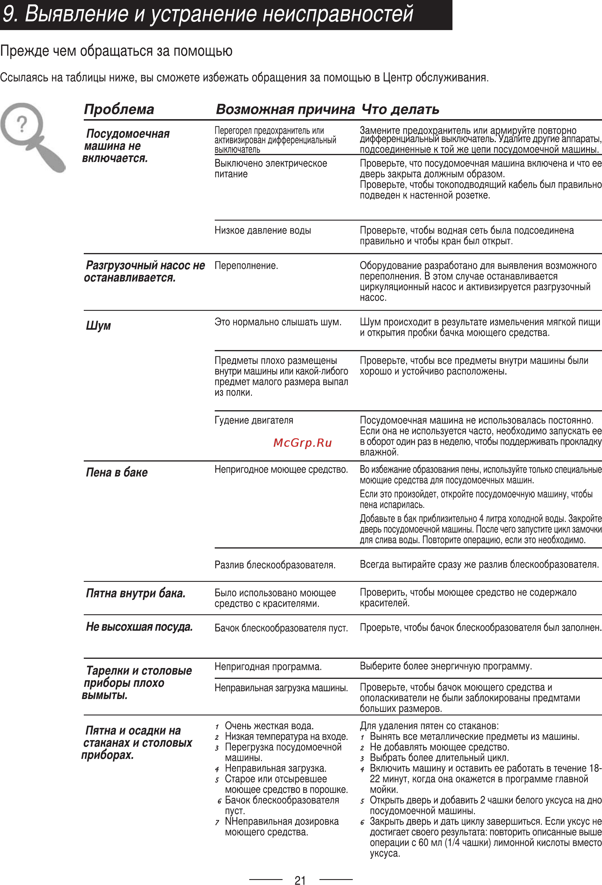 Ardo DWF09L5W Инструкция по эксплуатации онлайн [24/27] 69121