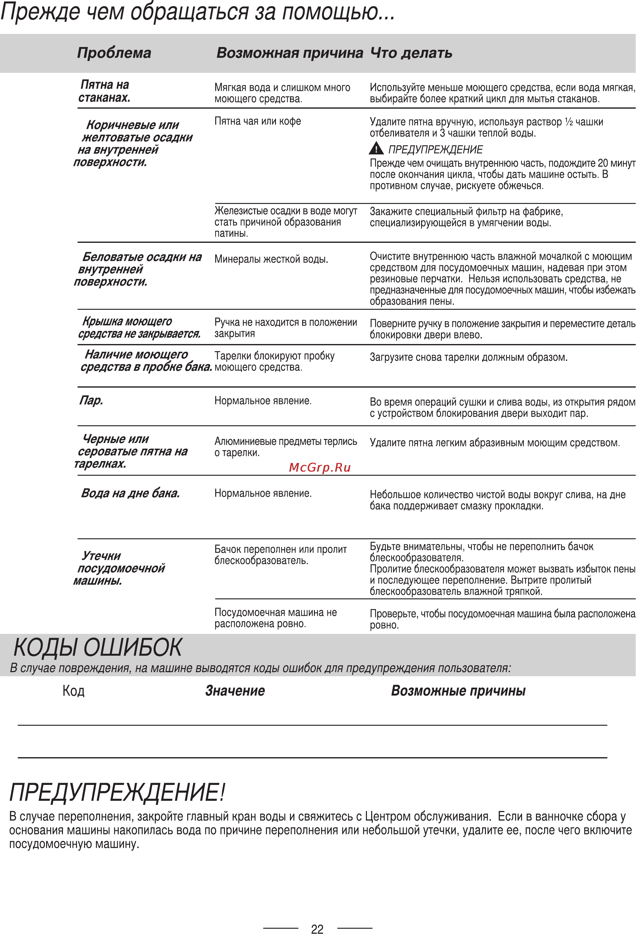 Ardo DWF09S4W Инструкция по эксплуатации онлайн [25/27] 69124