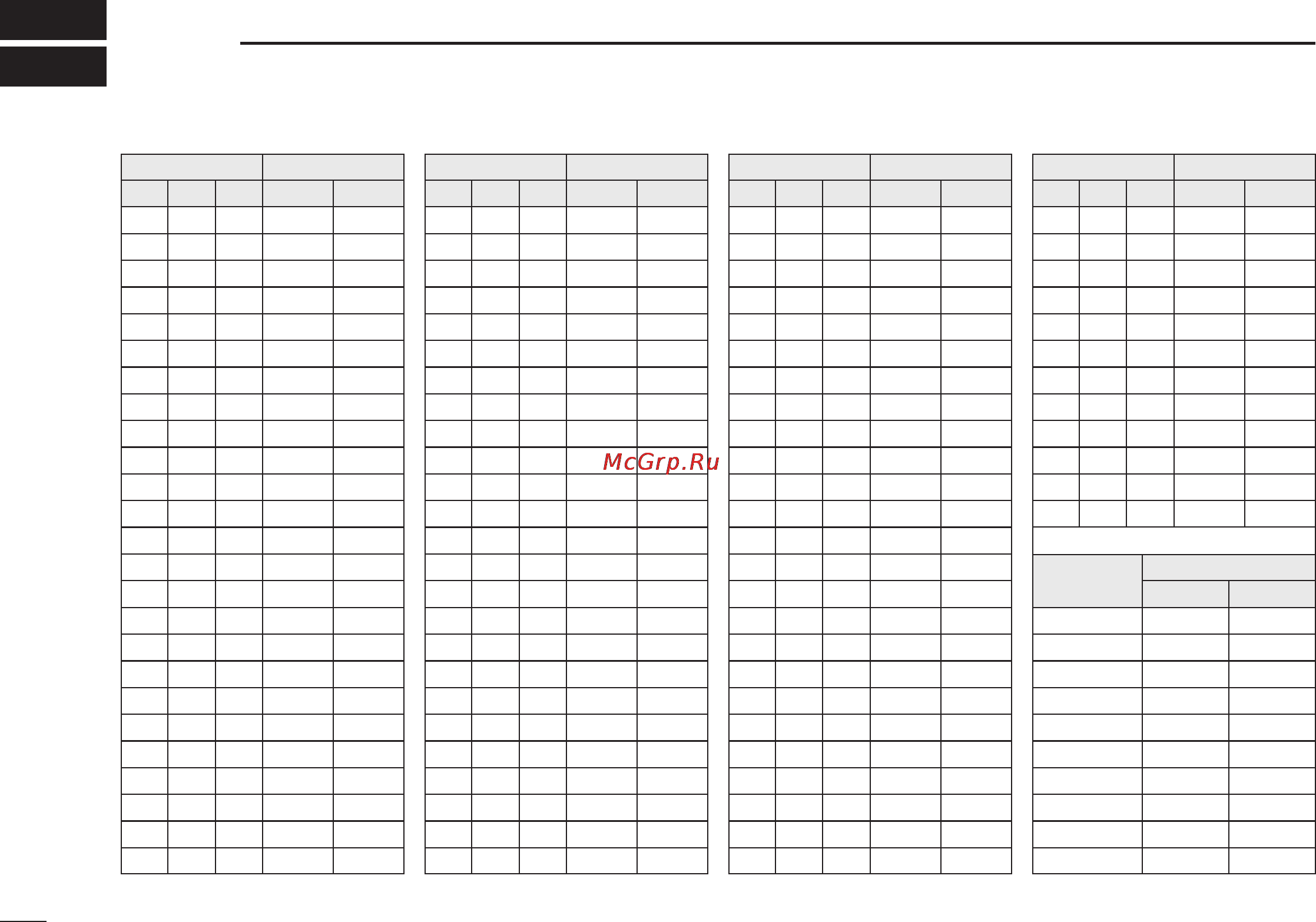 Icom IC-M1 [22/24] Channel list