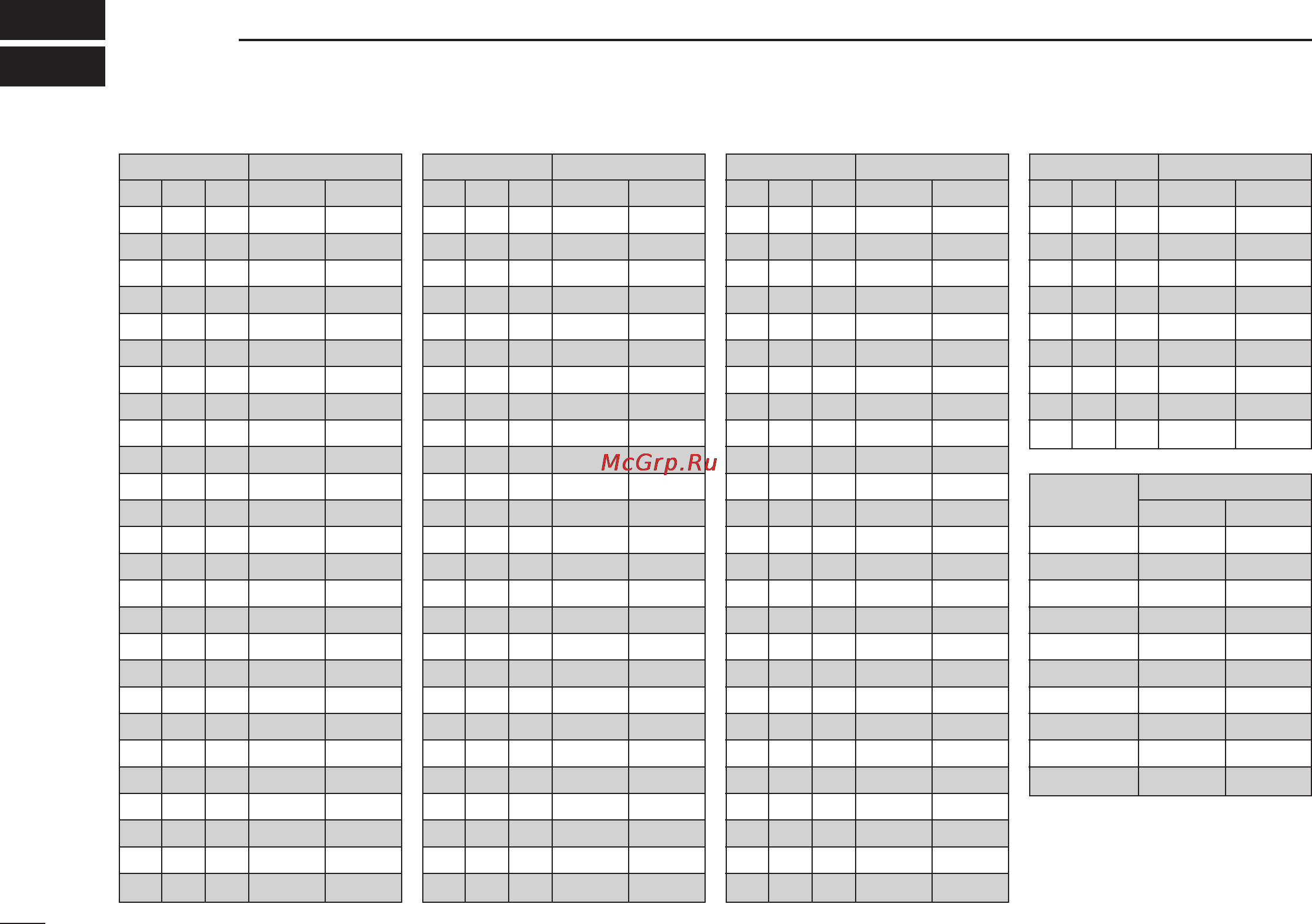 Icom IC-M1V [28/32] Channel list