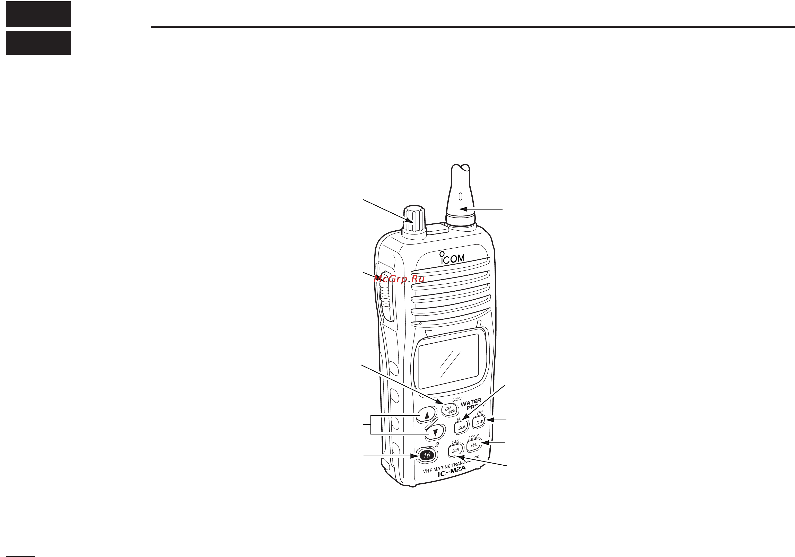 Icom IC-M2A [8/32] Panel description