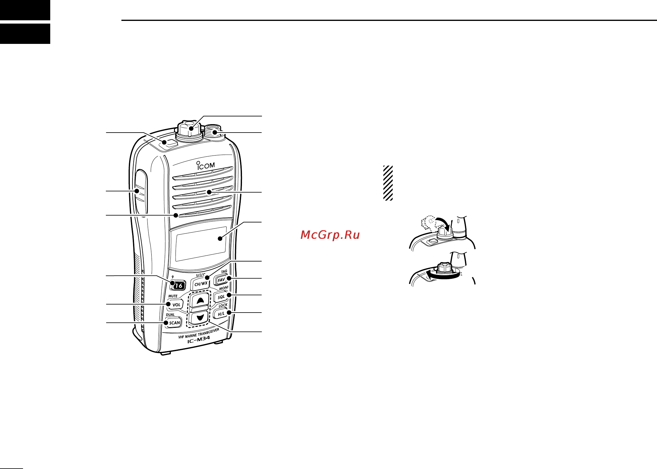 Icom IC-M34 [10/36] Panel description