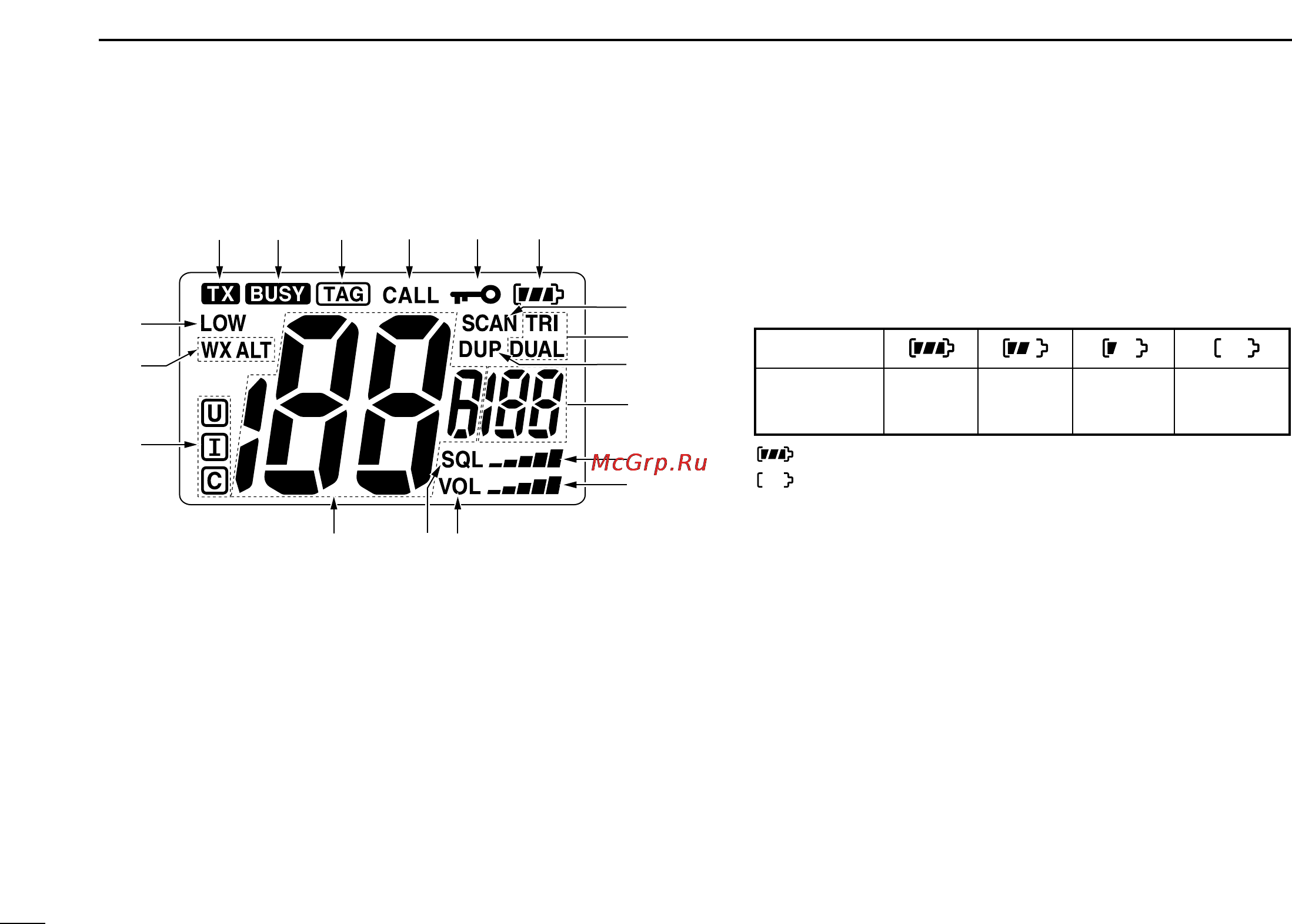 Icom IC-M34 [12/36] I function display