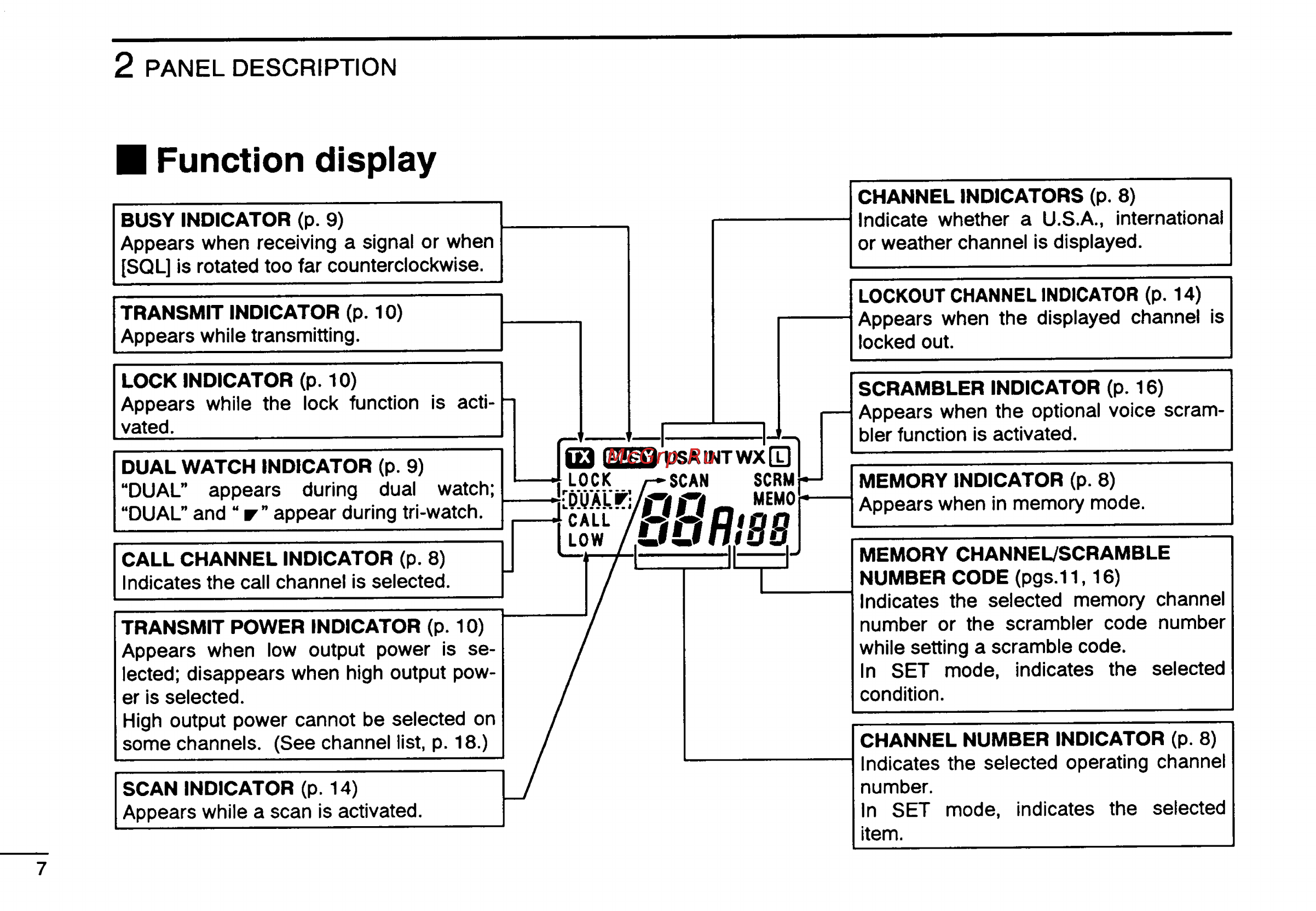 Icom IC-M15 Инструкция по эксплуатации онлайн [10/24] 69140