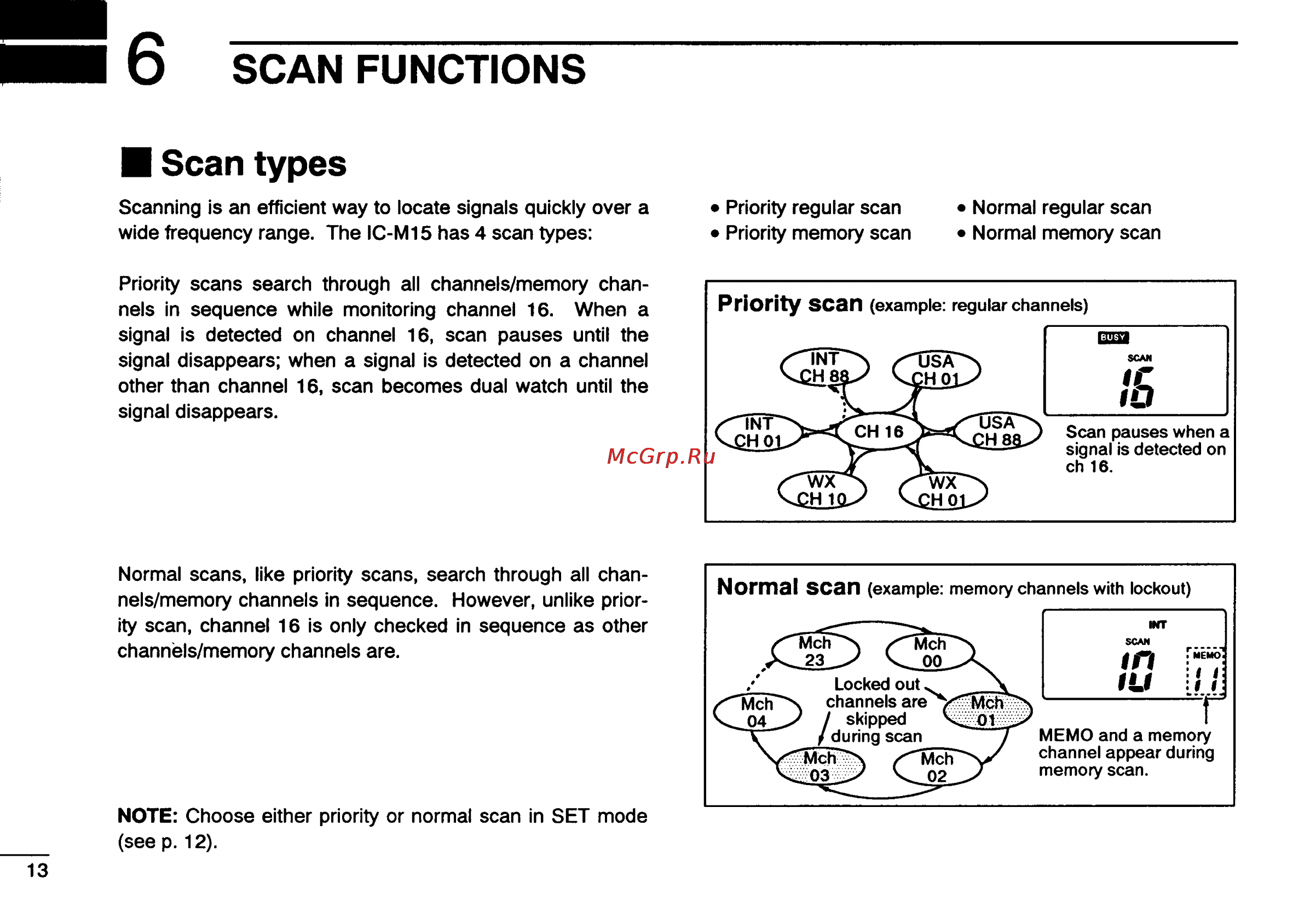 Icom IC-M15 [16/24] Scan functions