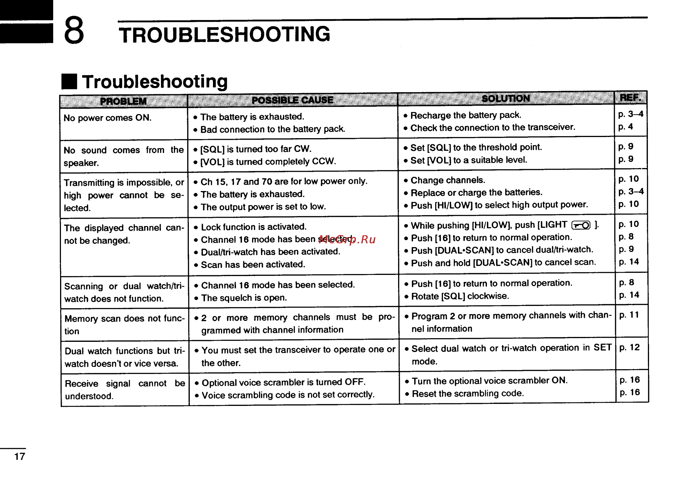 Icom IC-M15 [20/24] 1 8 troubleshooting