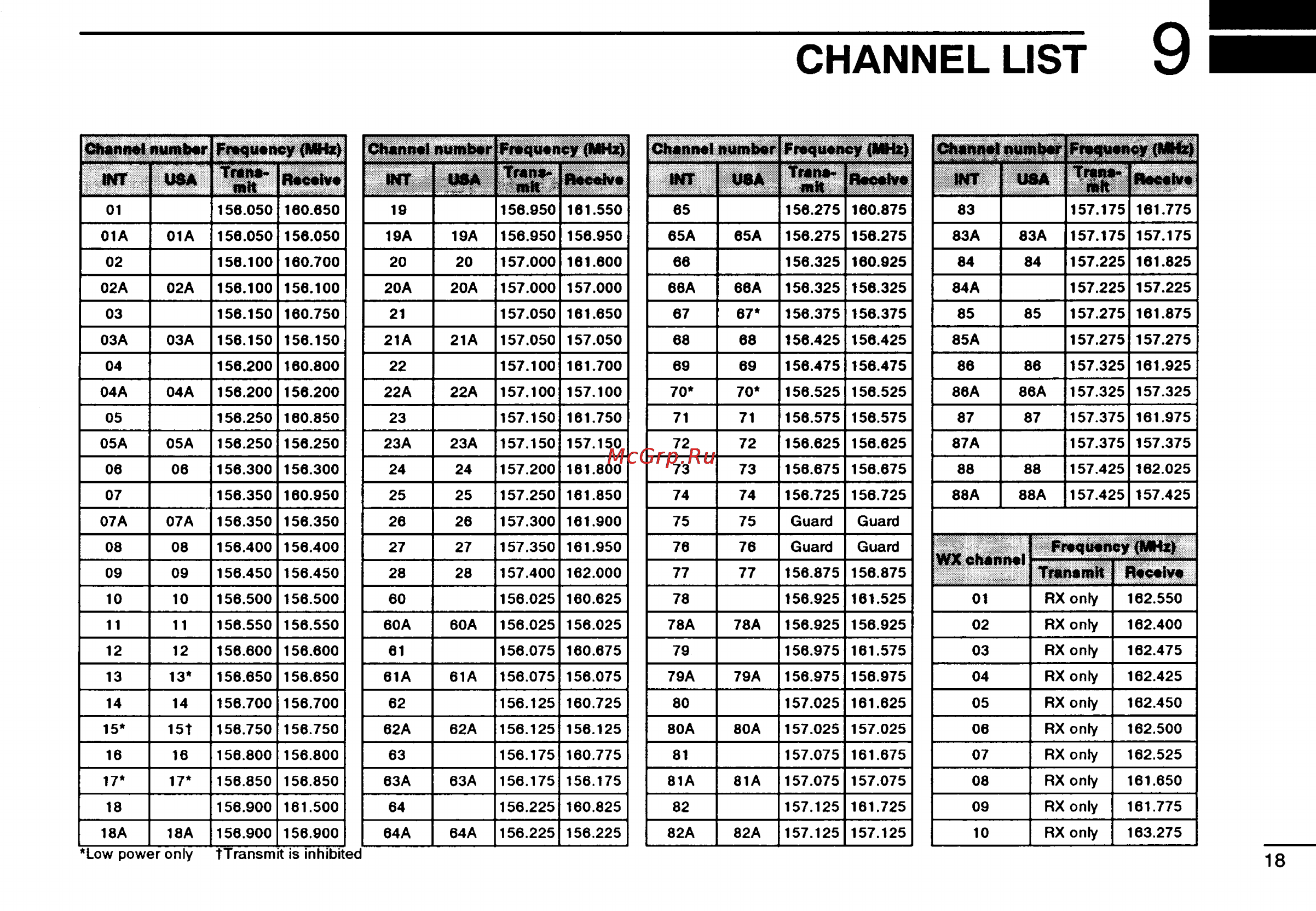 Icom IC-M15 [21/24] Channel list 9