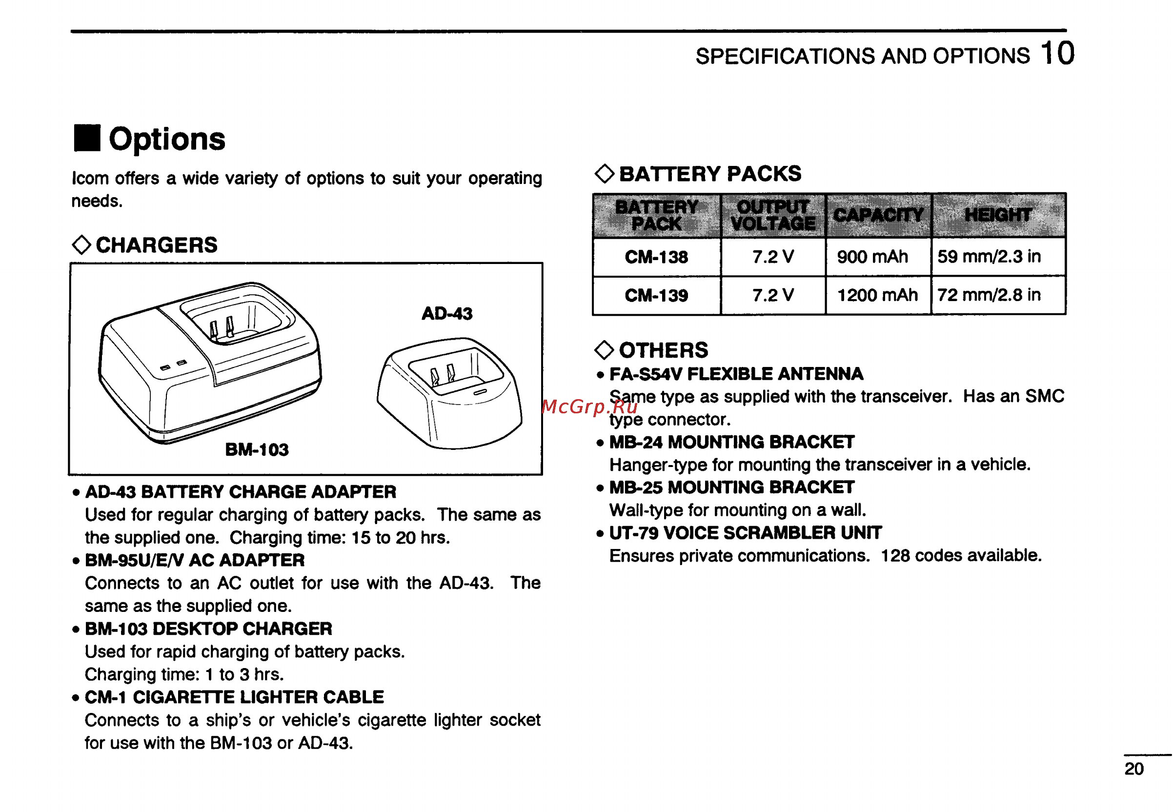 Icom IC-M15 [23/24] Options