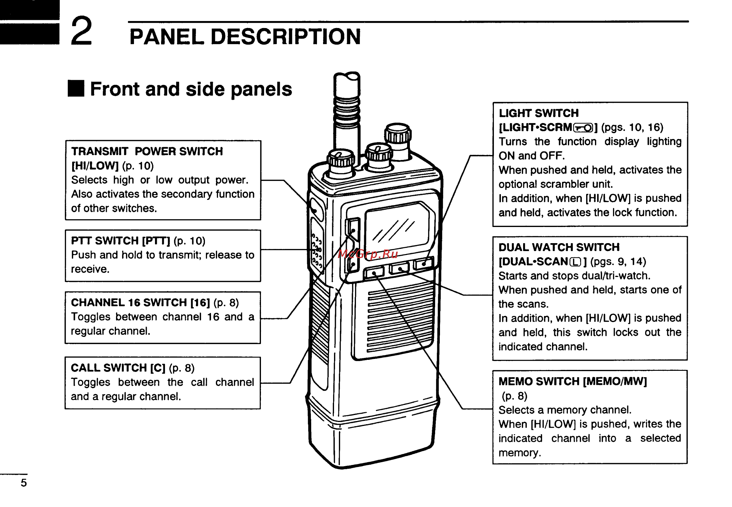 Icom IC-M15 [8/24] Panel description