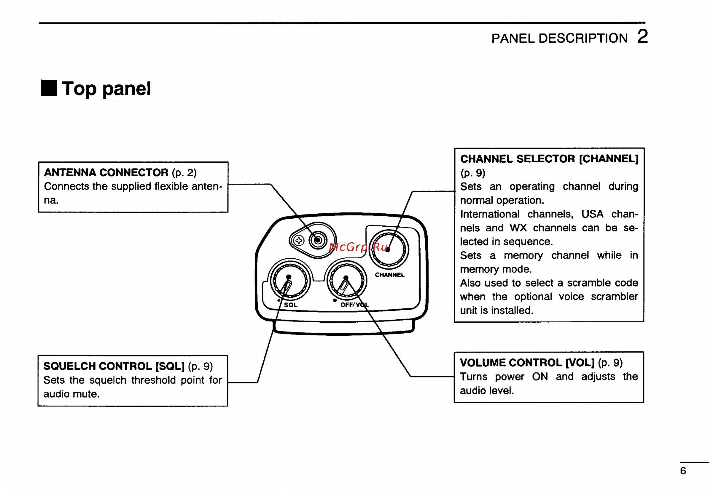 Icom IC-M15 [9/24] Top panel