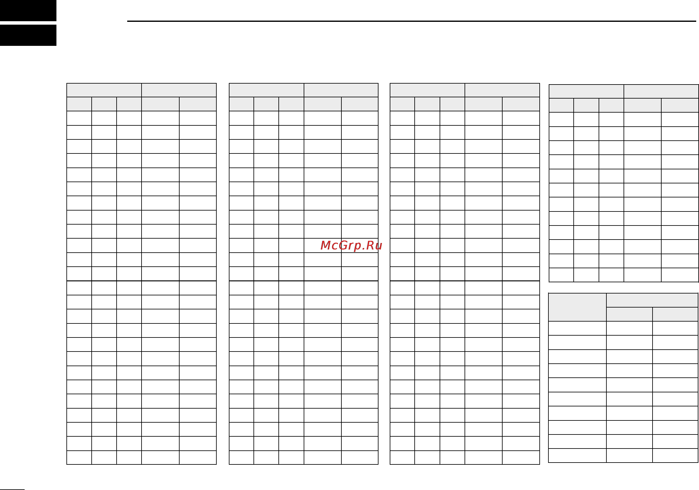 Icom IC-M45A [22/24] Vhf marine channel list