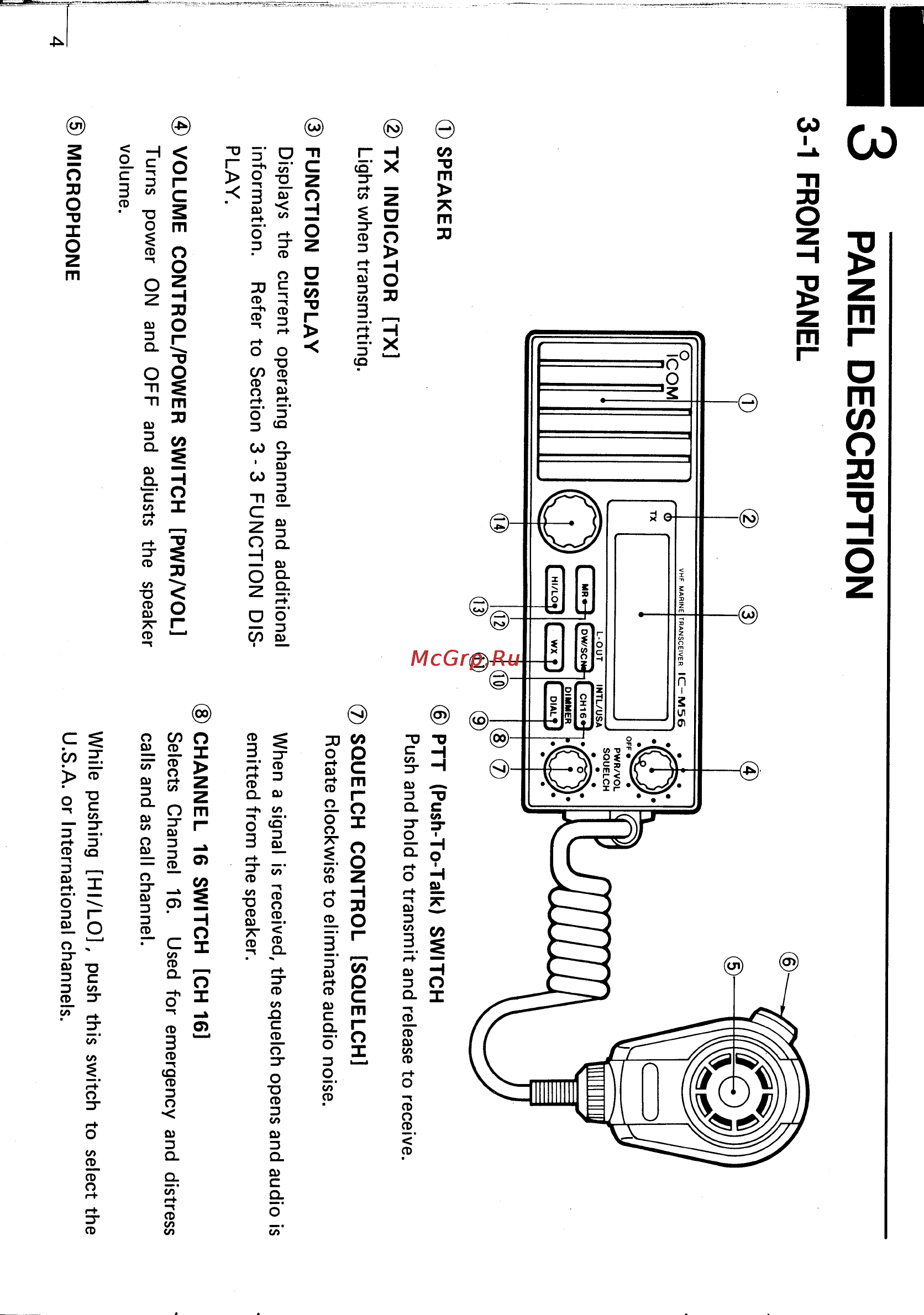 Icom IC-M56 [8/24] Panel description