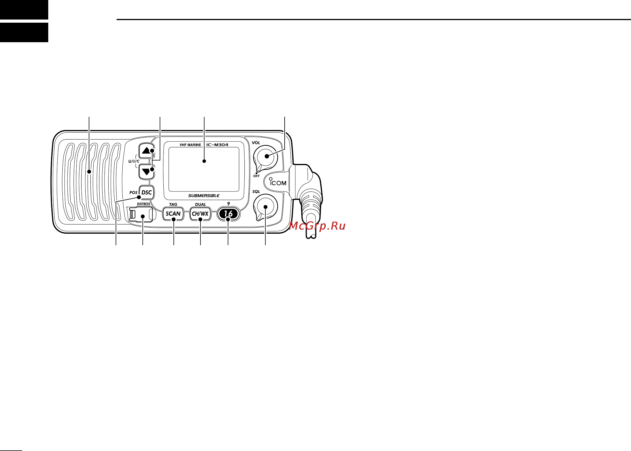 Icom IC-M304 [8/48] Panel description