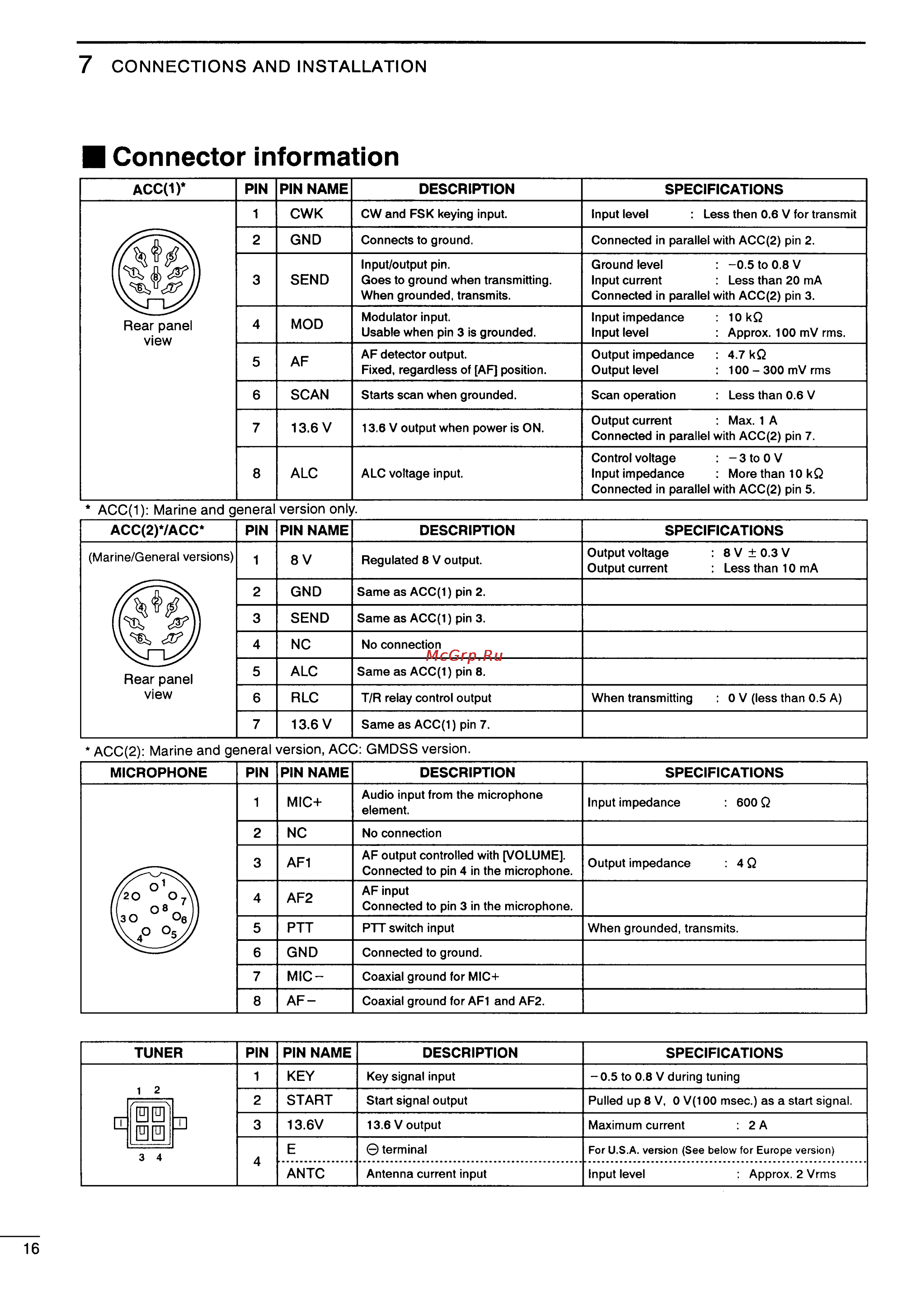 Icom IC-M710 [20/28] Connector information