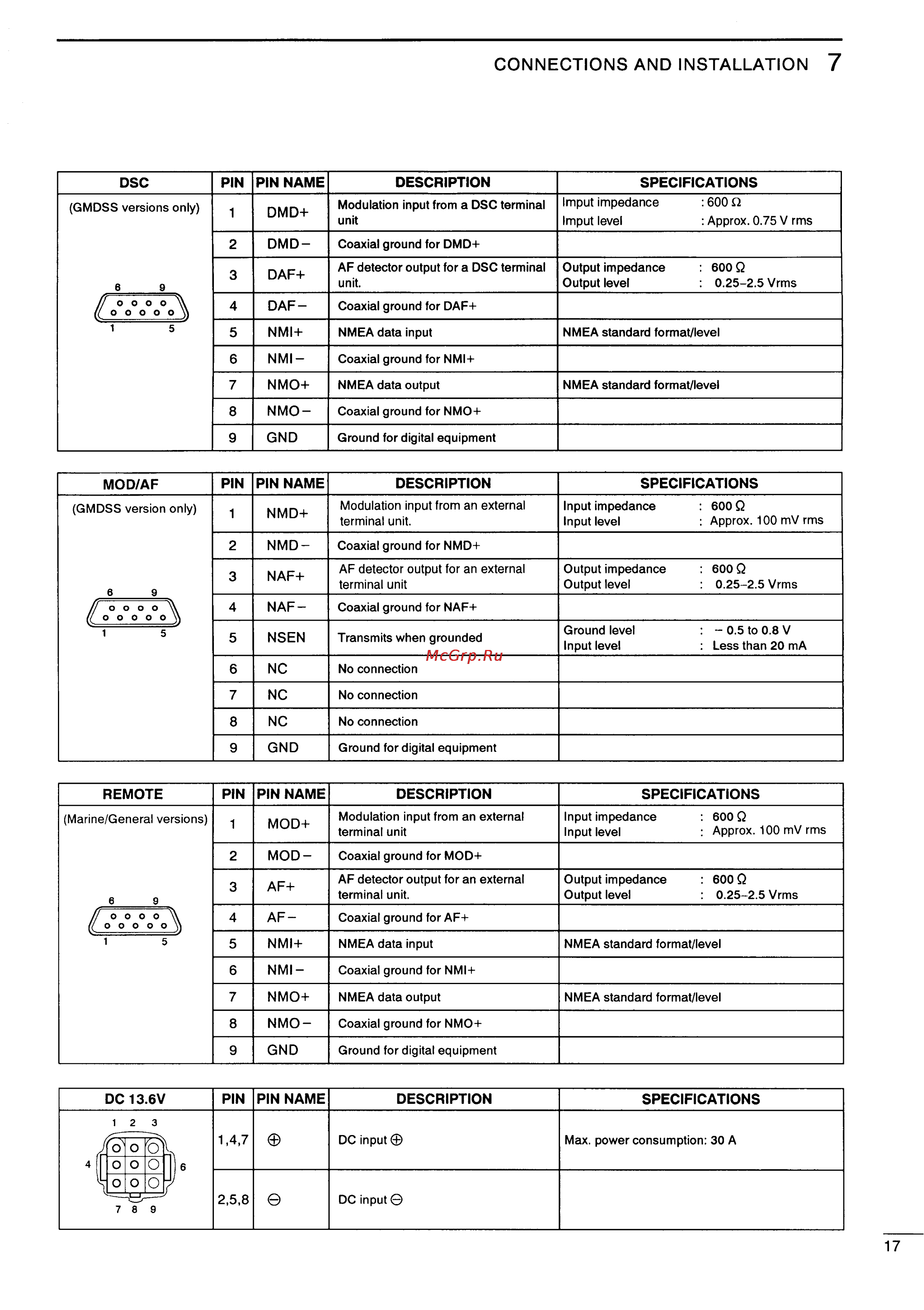 Icom IC-M710 [21/28] Connections and installation 7
