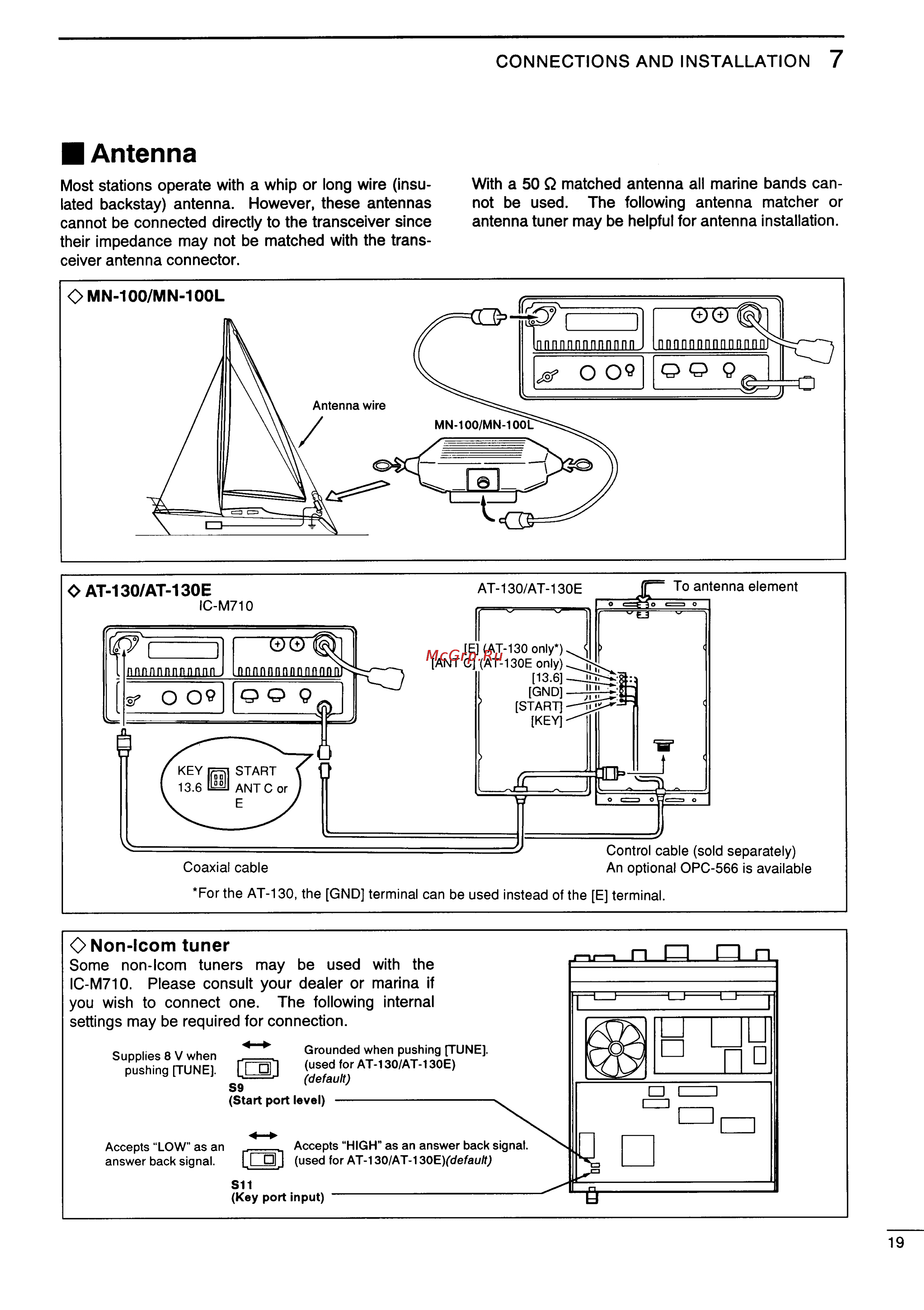 Icom IC-M710 [23/28] Antenna