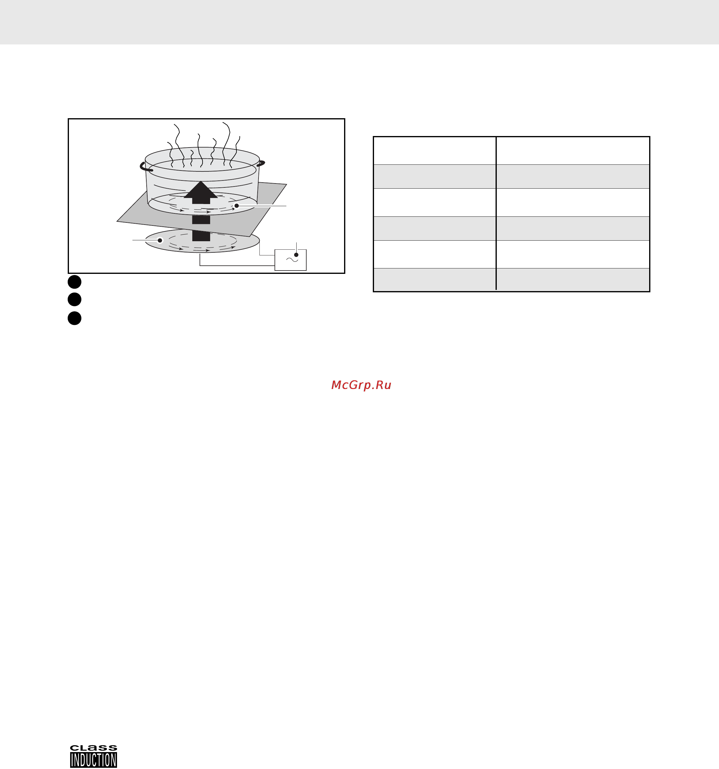 Asko HI1641S EU INDUCTION HOB [9/18] Использование духового шкафа