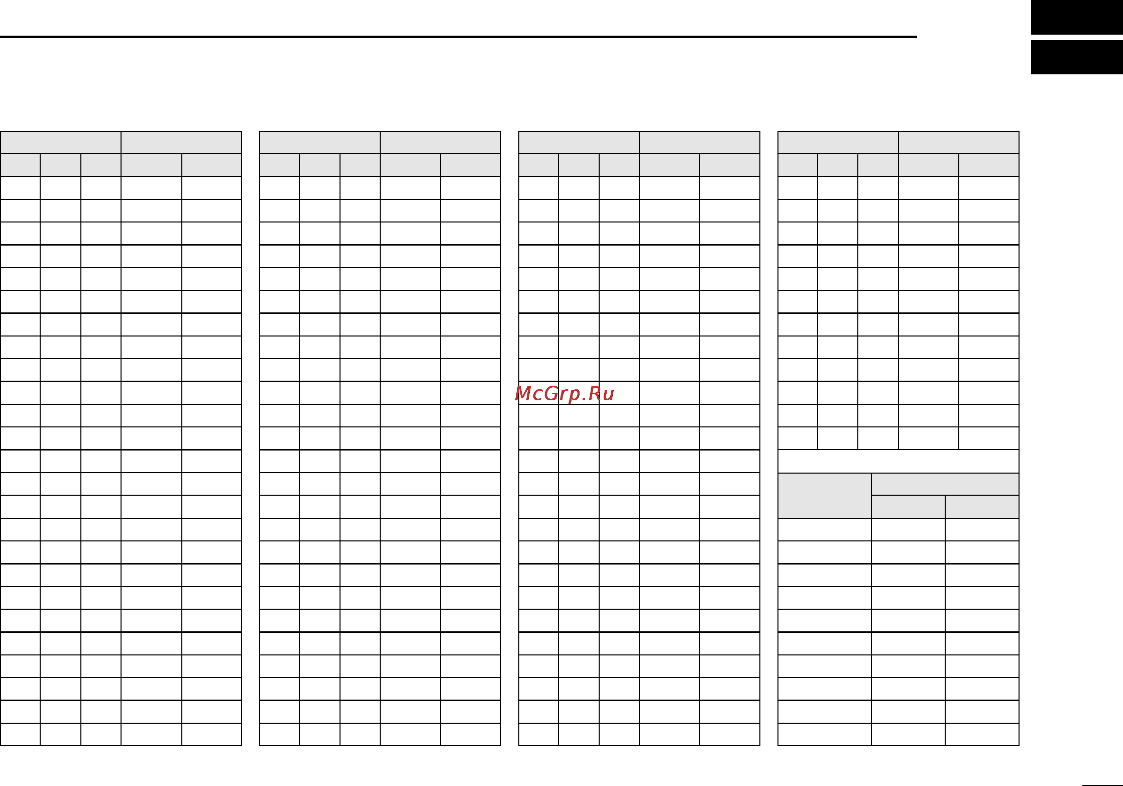 Icom IC-M59 [33/36] Vhf marine channel list