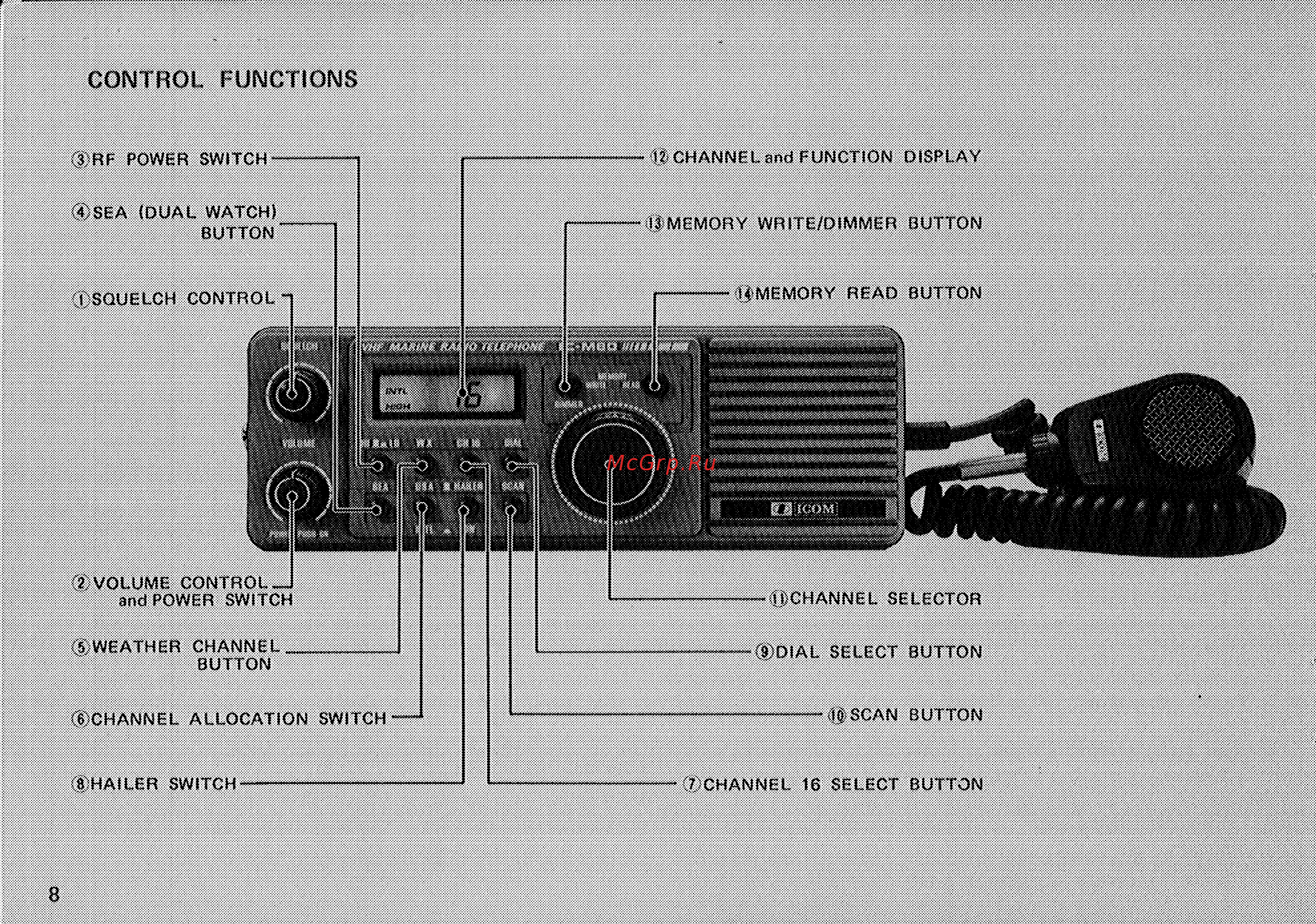 Icom IC-M80 [9/27] Control functions