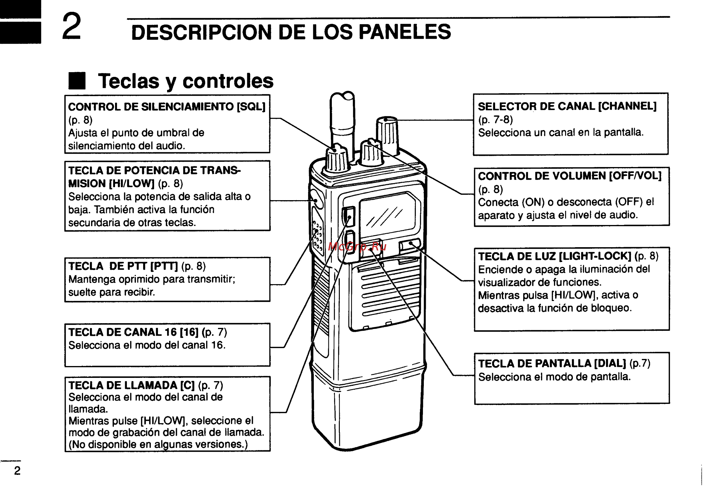 Icom IC-GM1500 [14/52] M 2 descripcion de los paneles