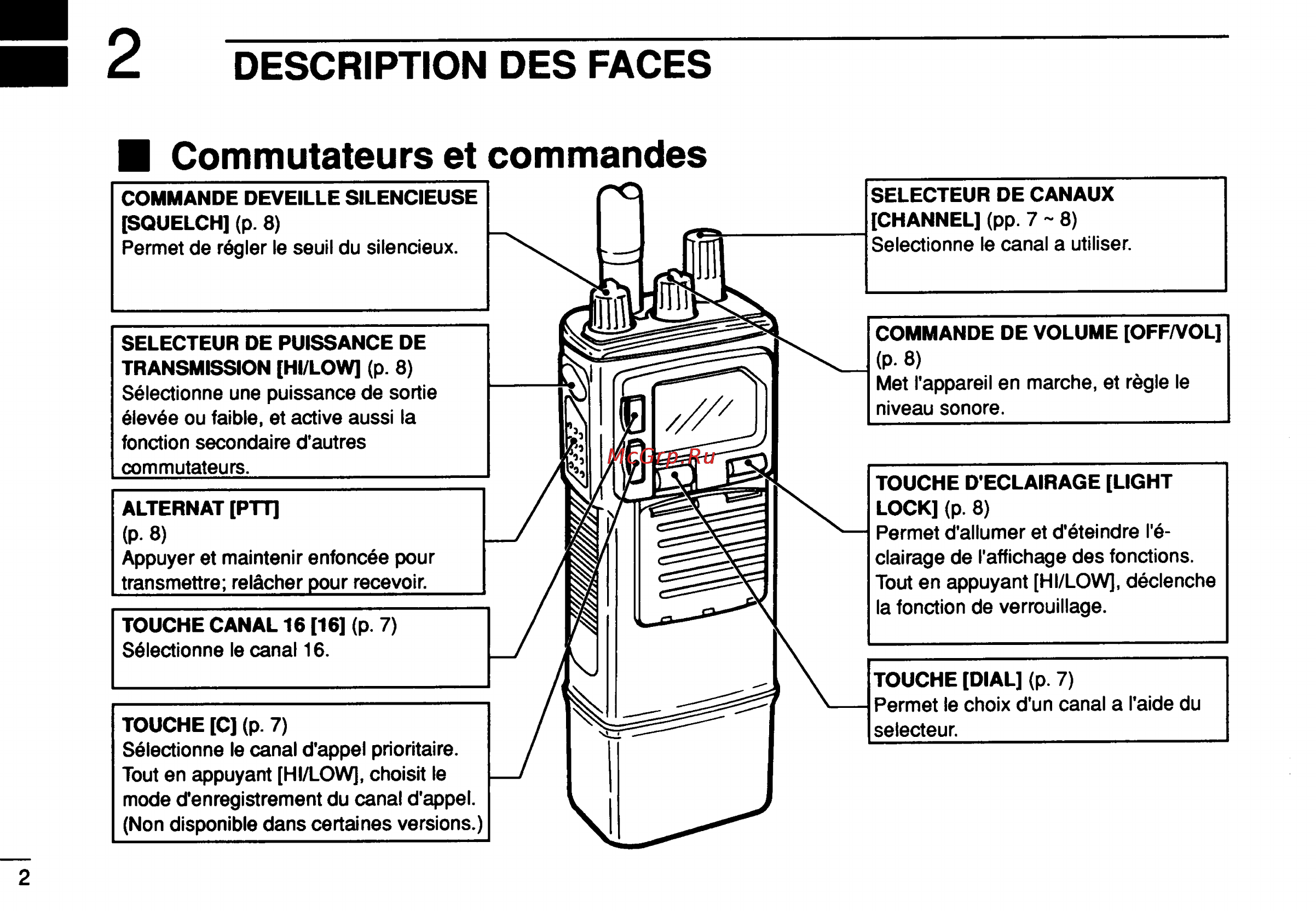 Icom IC-GM1500 [24/52] Description des faces