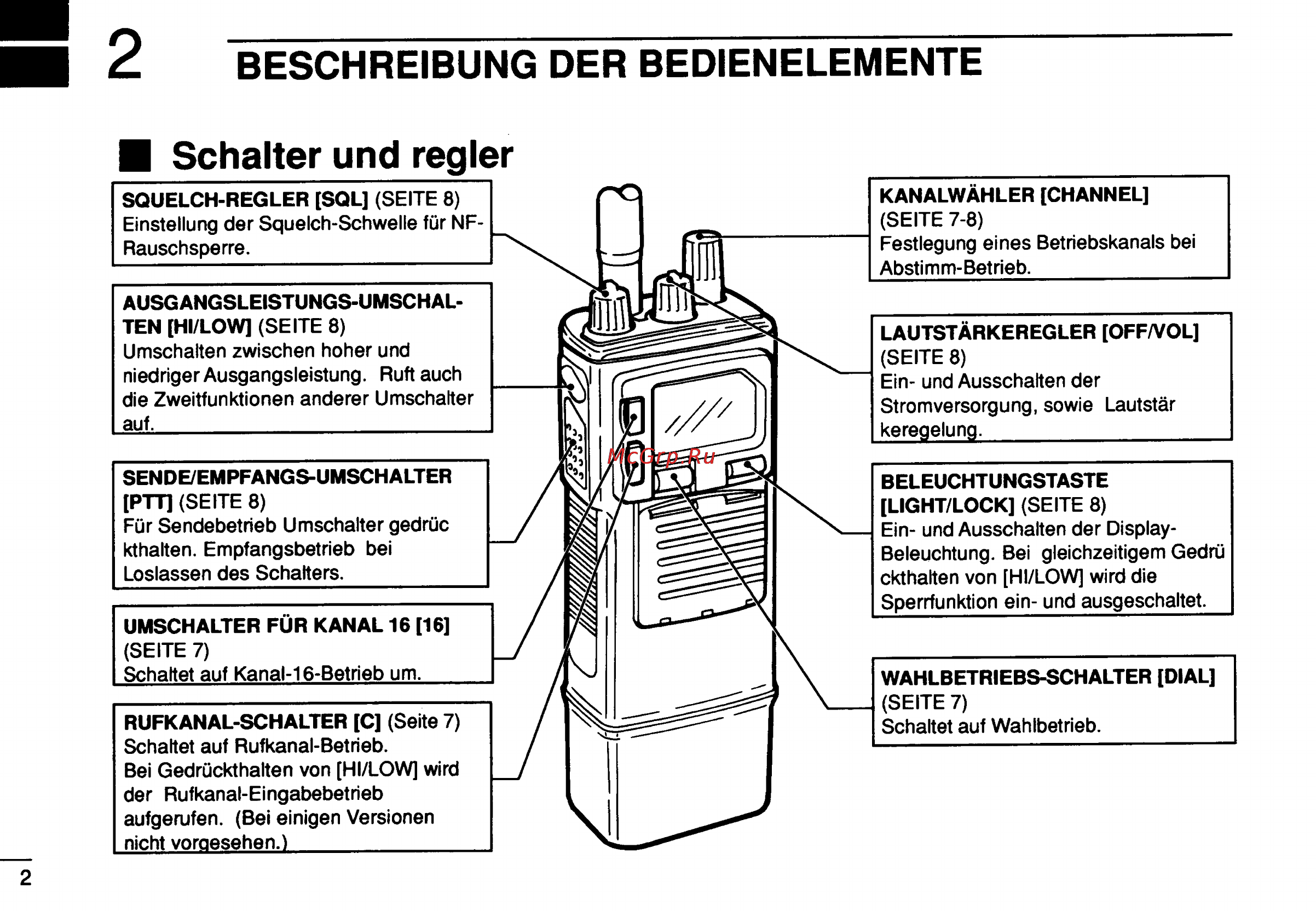 Icom IC-GM1500 [34/52] Beschreibung der bedienelemente