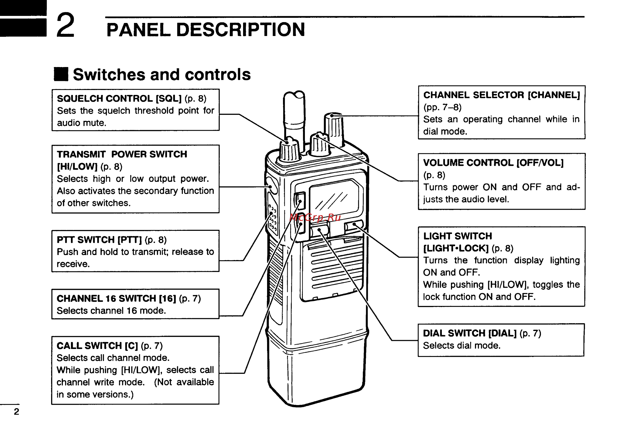 Icom IC-GM1500 [4/52] Panel description