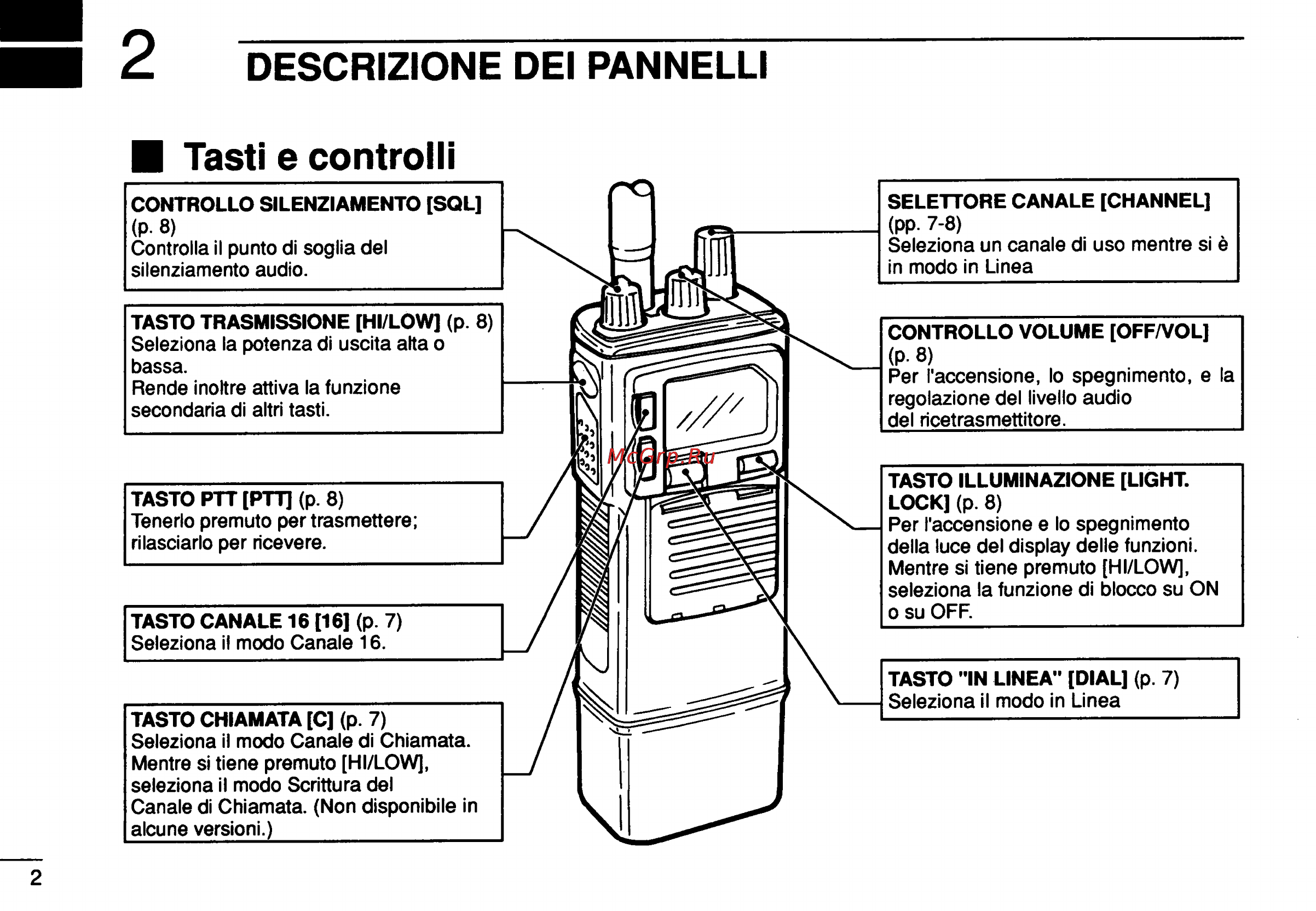 Icom IC-GM1500 [44/52] M 2 descrizione dei pannelli