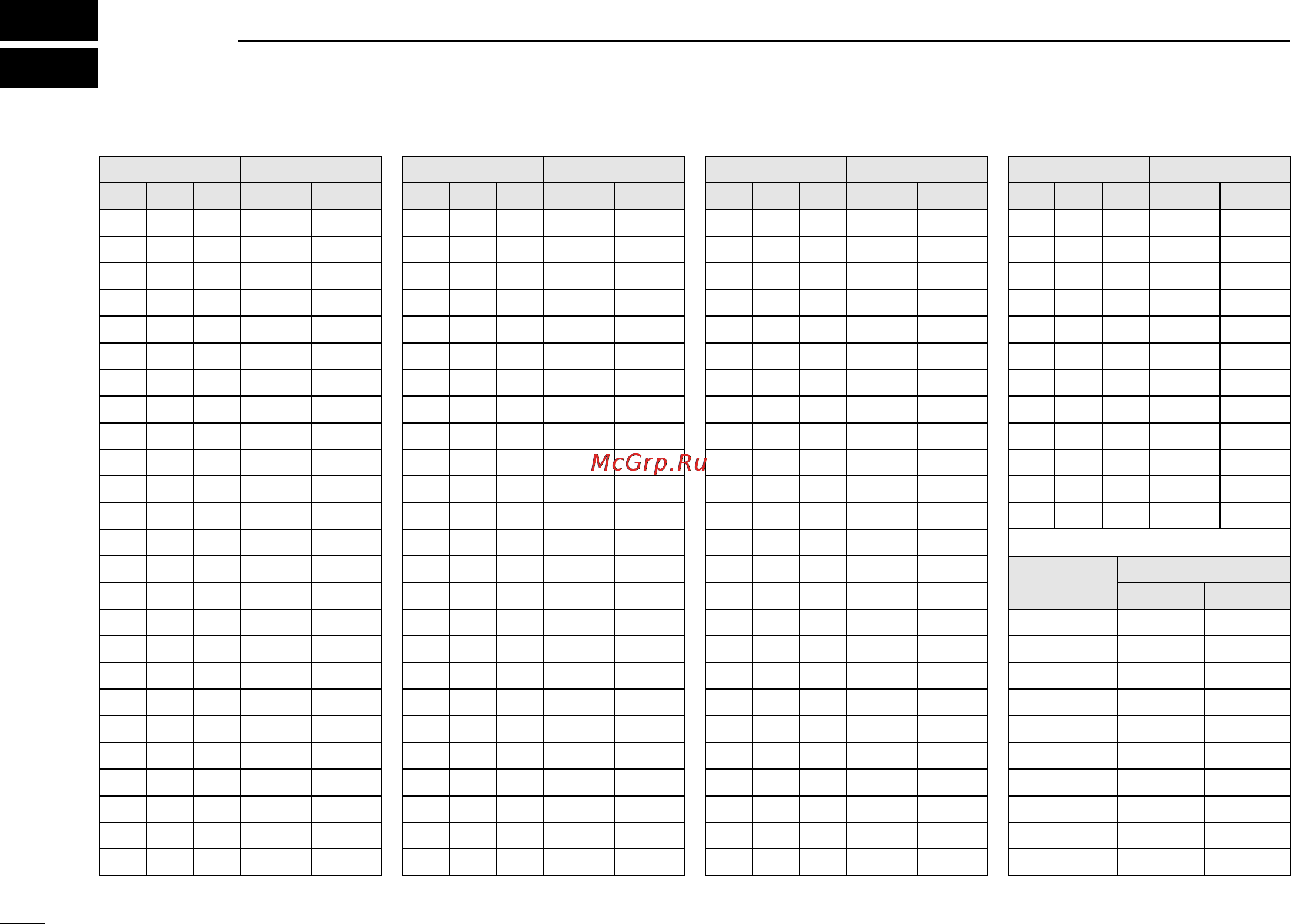 Icom IC-M402SA [58/64] Channel list