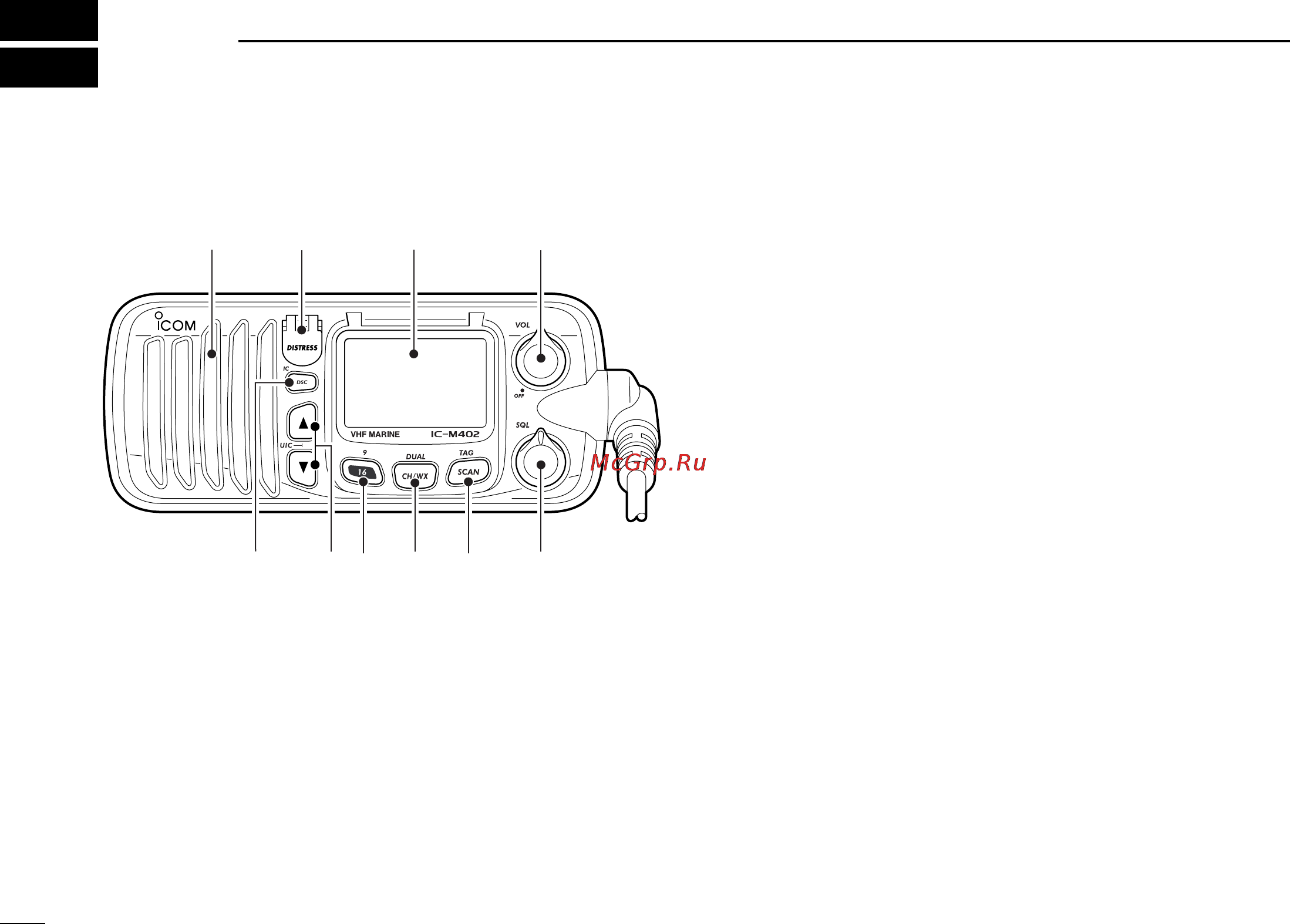 Icom IC-M402A [8/64] Panel description