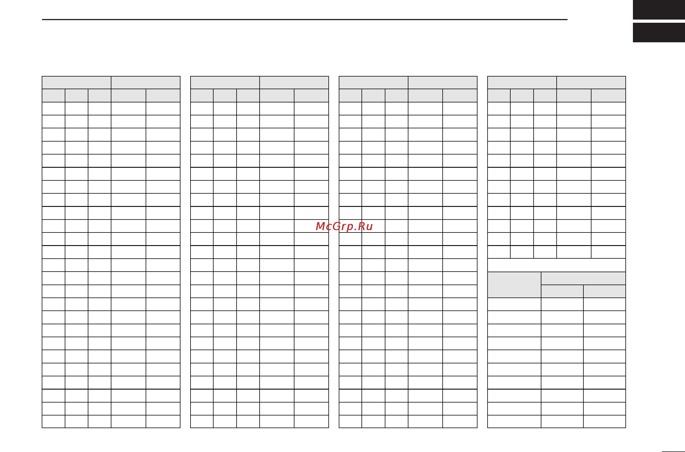 Icom IC-M502 [45/62] Channel list
